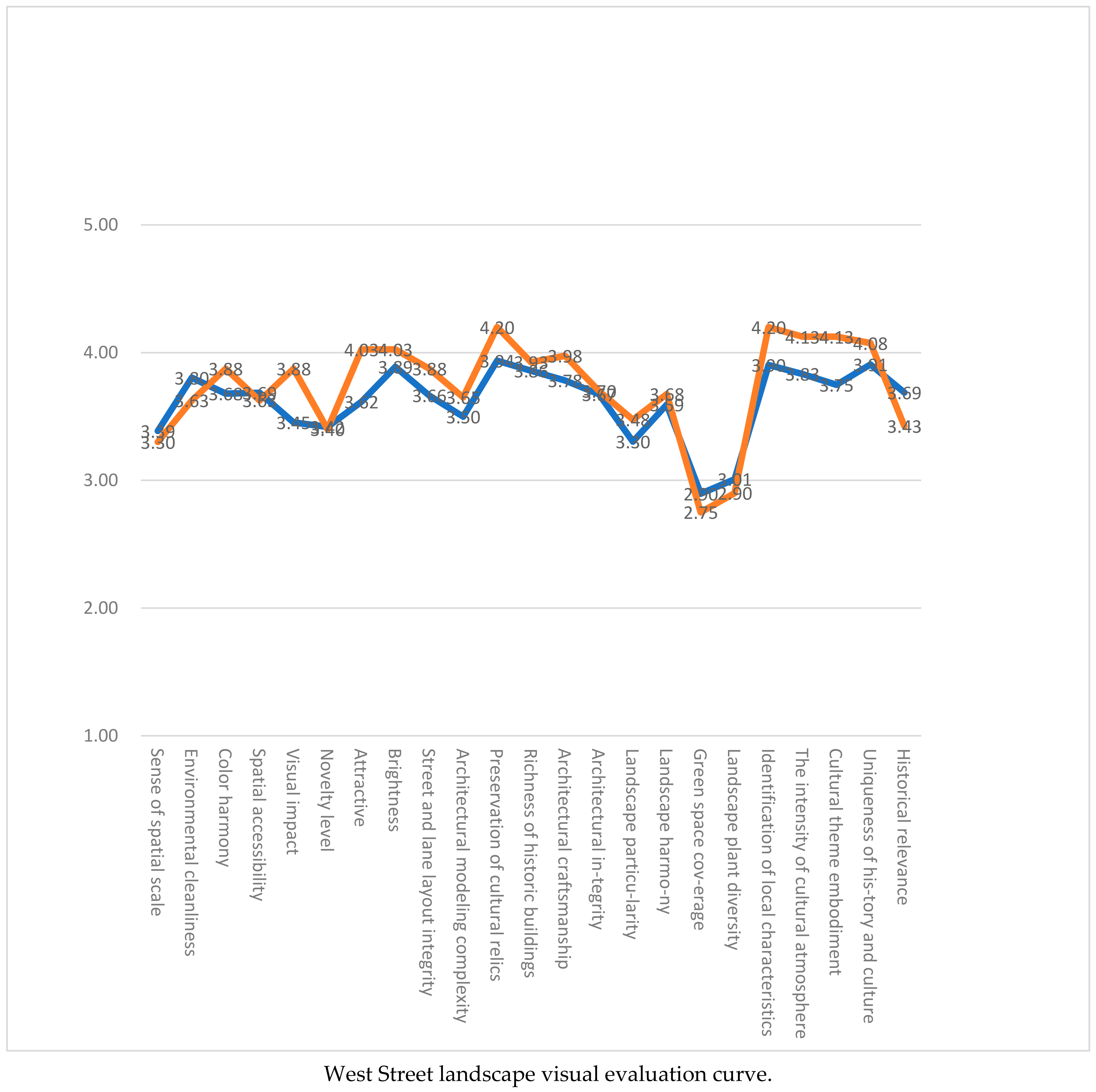 Sustainability 14 08775 g0a2a