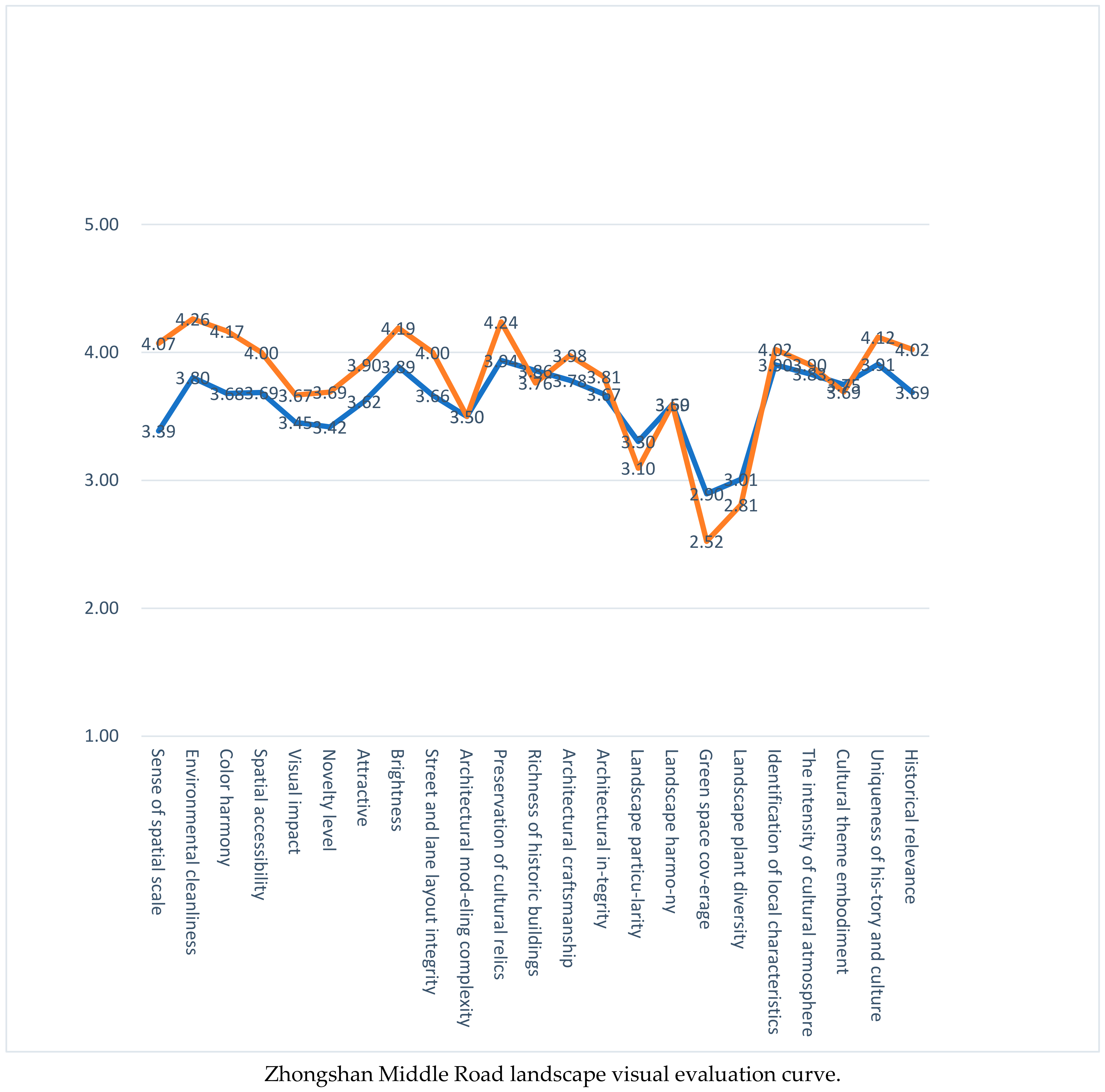 Sustainability 14 08775 g0a2b