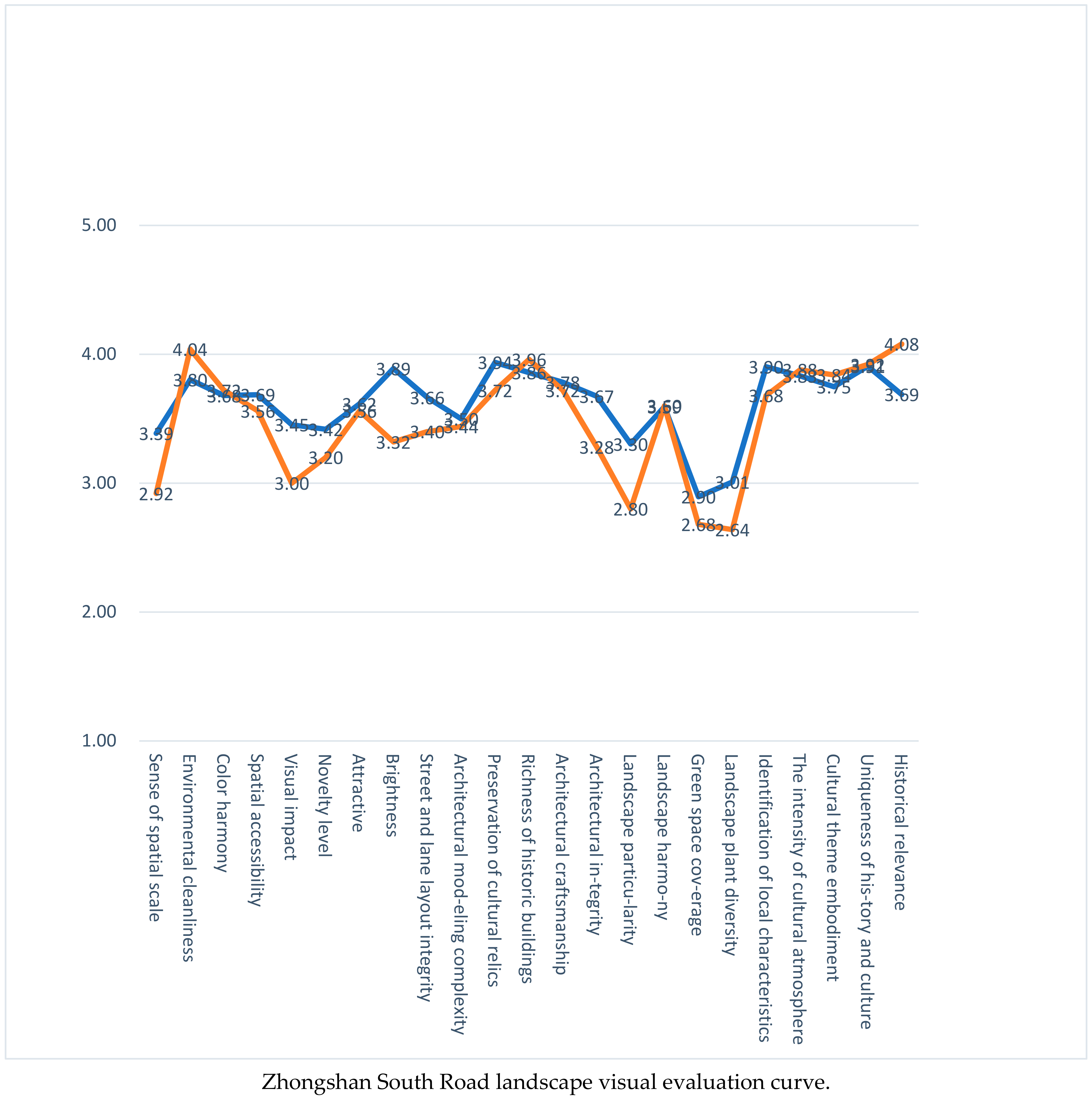 Sustainability 14 08775 g0a2c