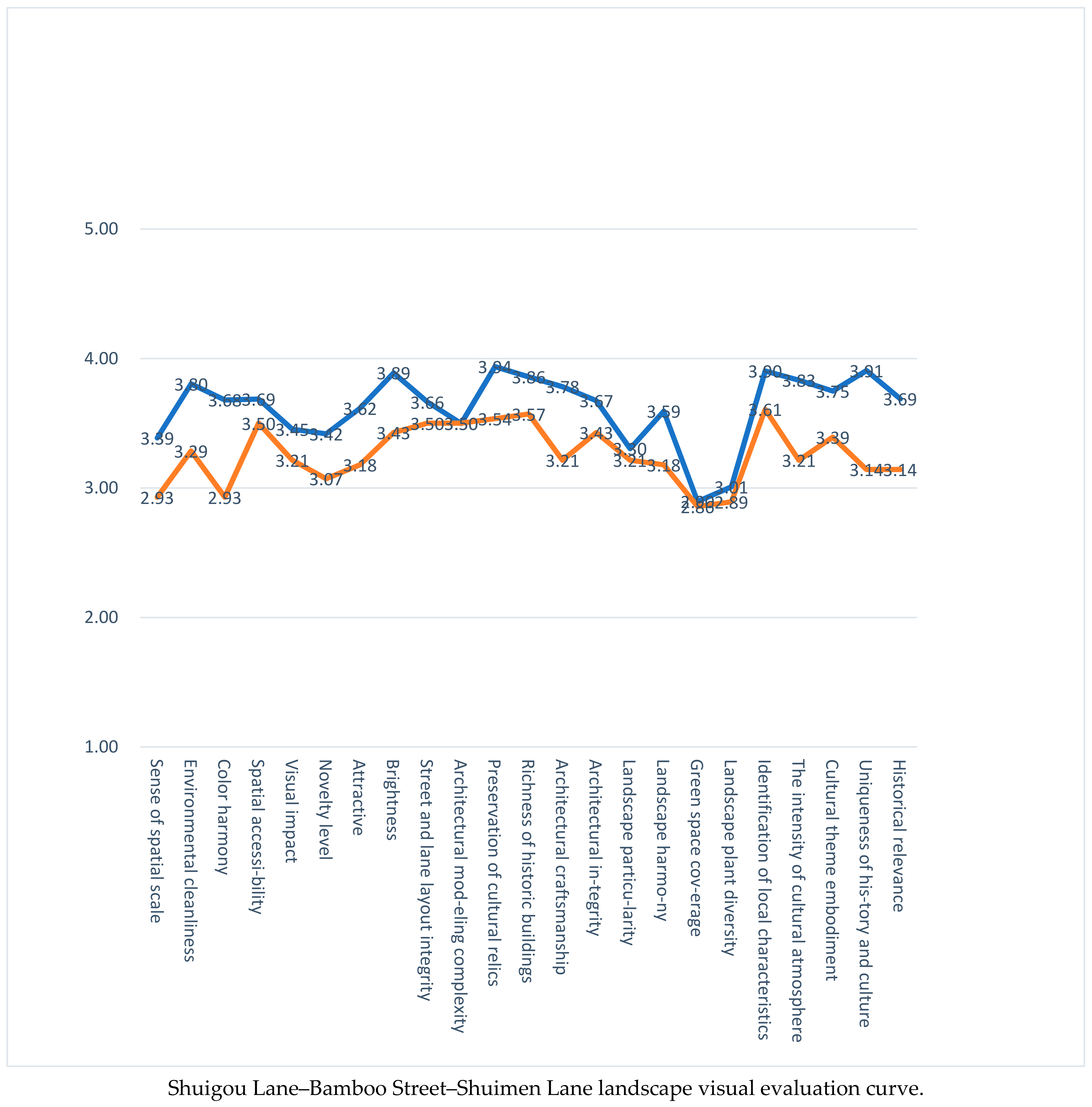 Sustainability 14 08775 g0a2d