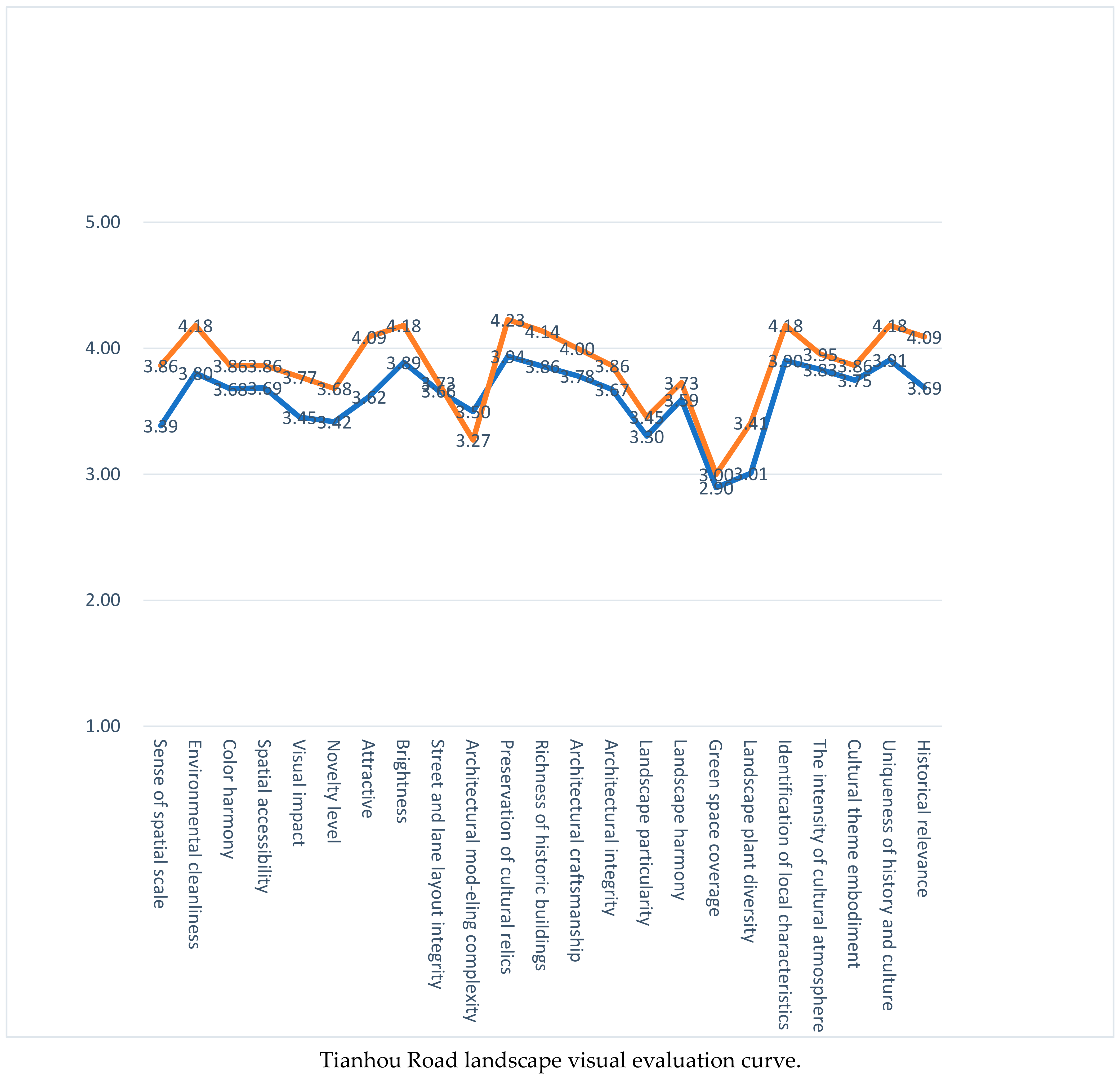 Sustainability 14 08775 g0a2e