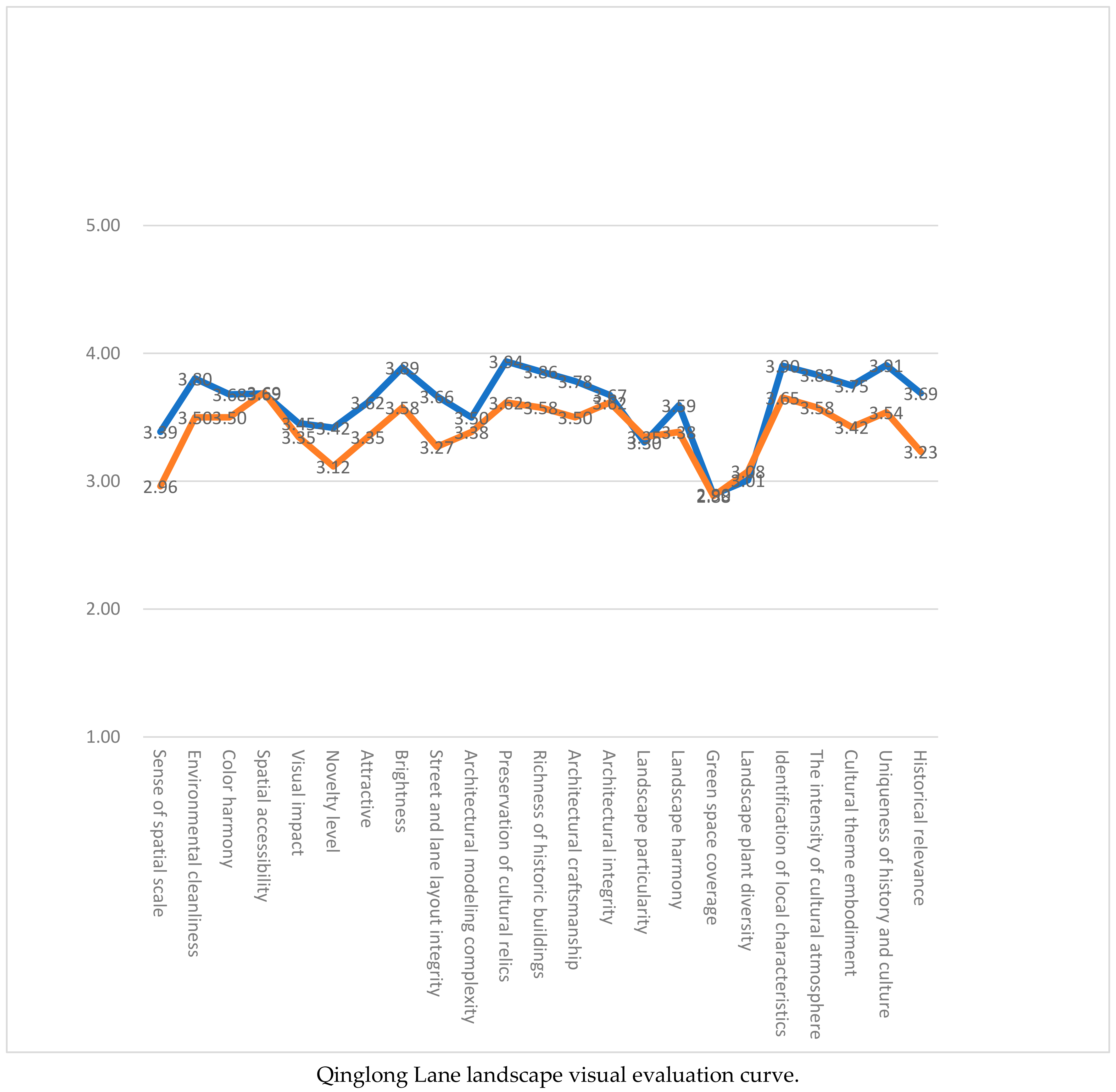 Sustainability 14 08775 g0a2f