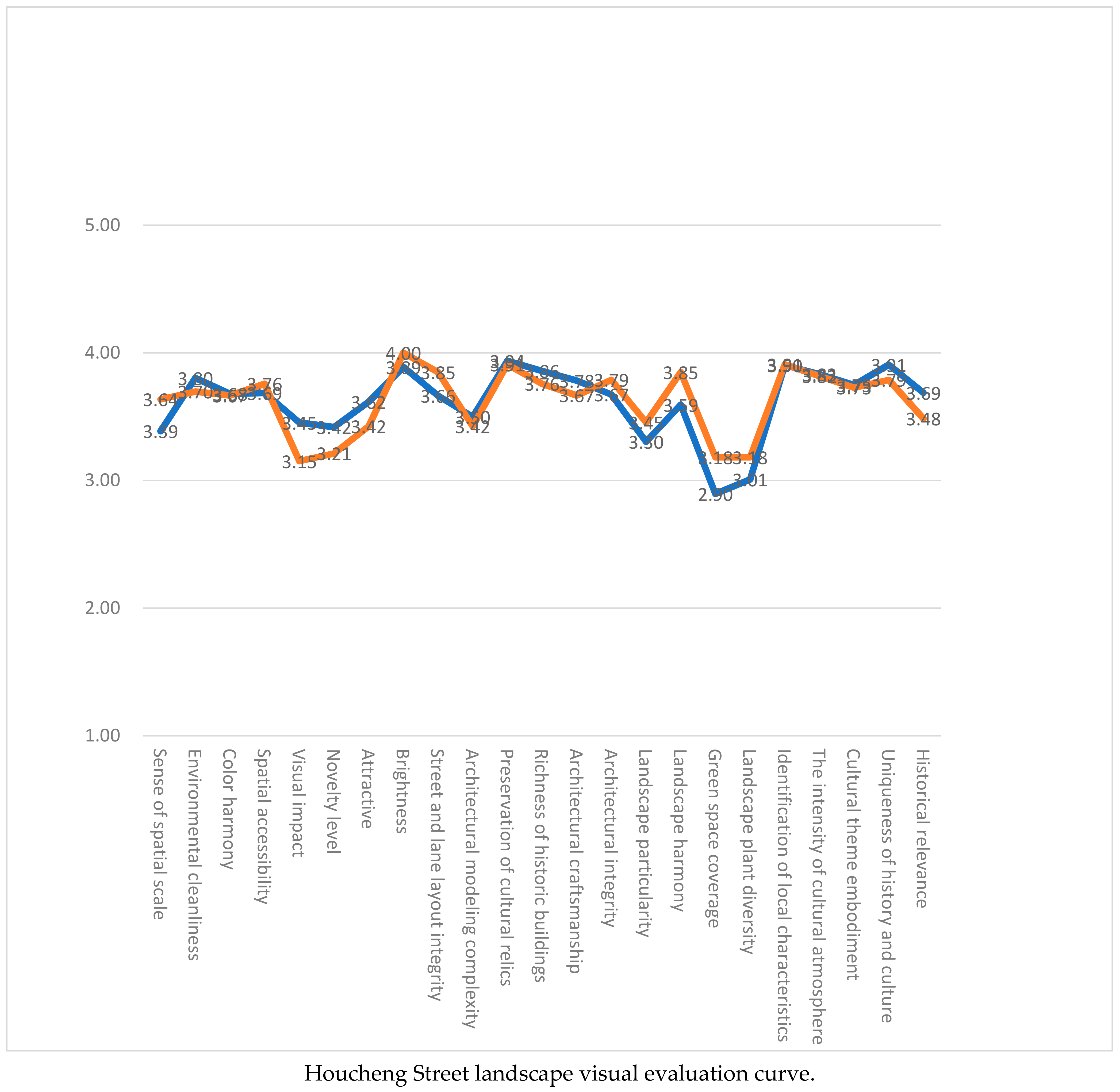 Sustainability 14 08775 g0a2h