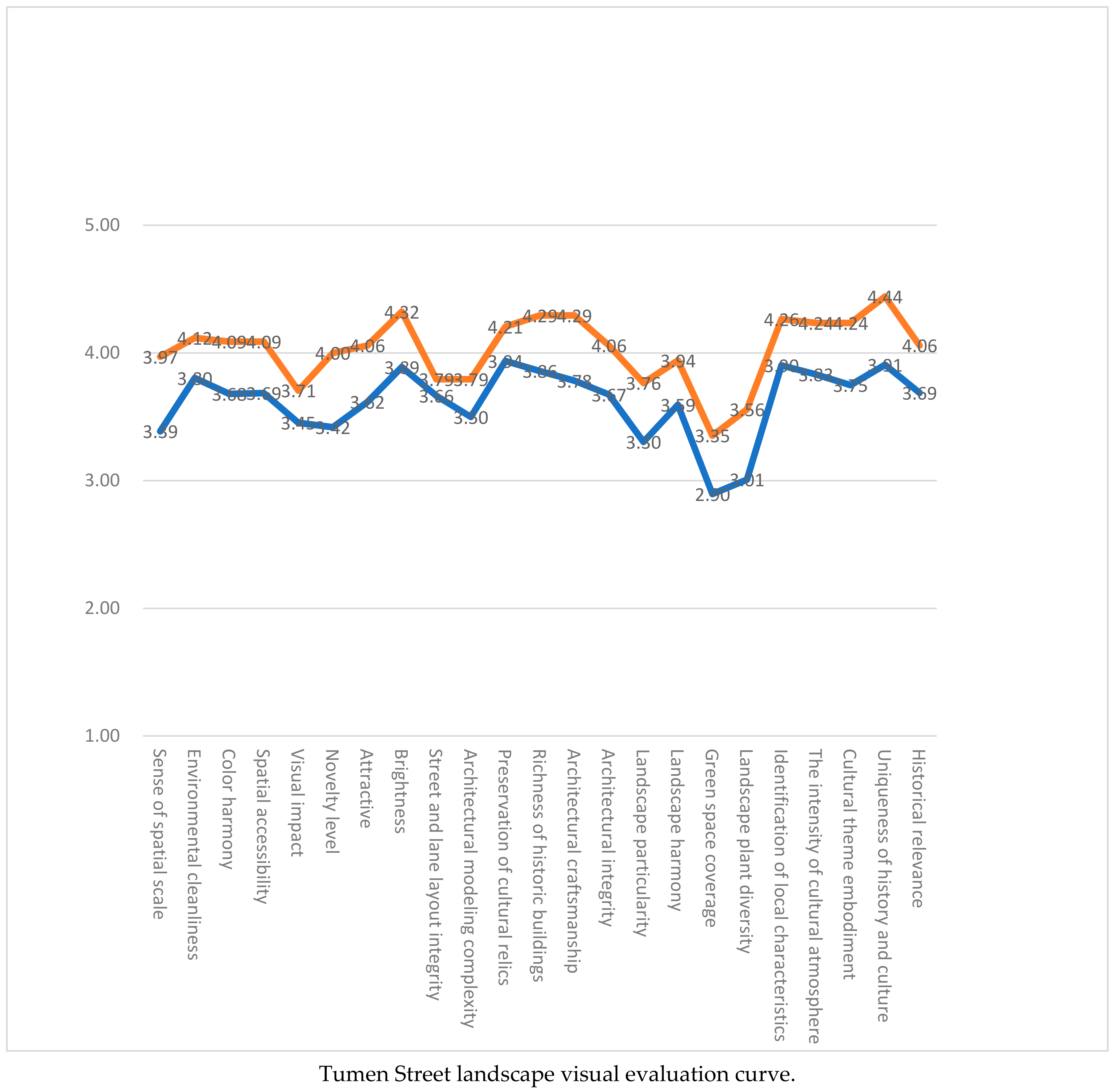 Sustainability 14 08775 g0a2i