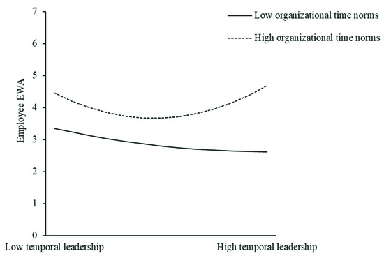 フォロワー How Transformational Leaders Promote Employees' Feedback