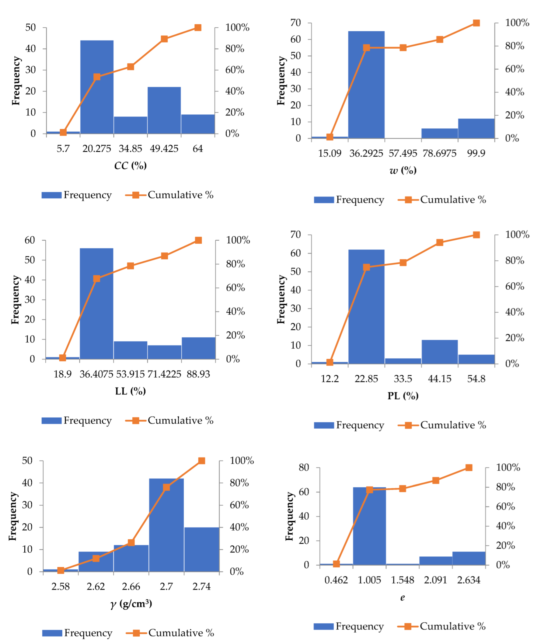 Sustainability 14 08781 g002a 550