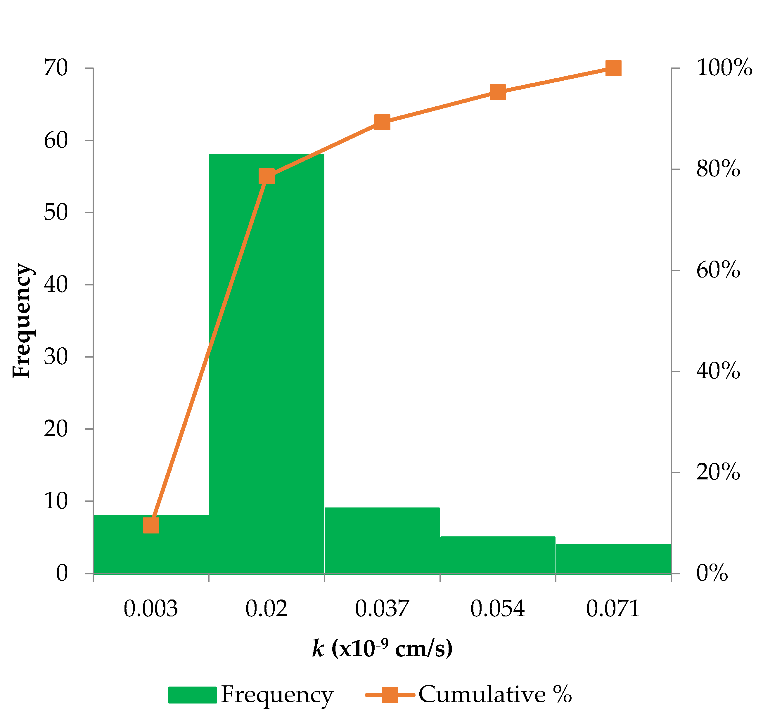 Sustainability 14 08781 g002b 550