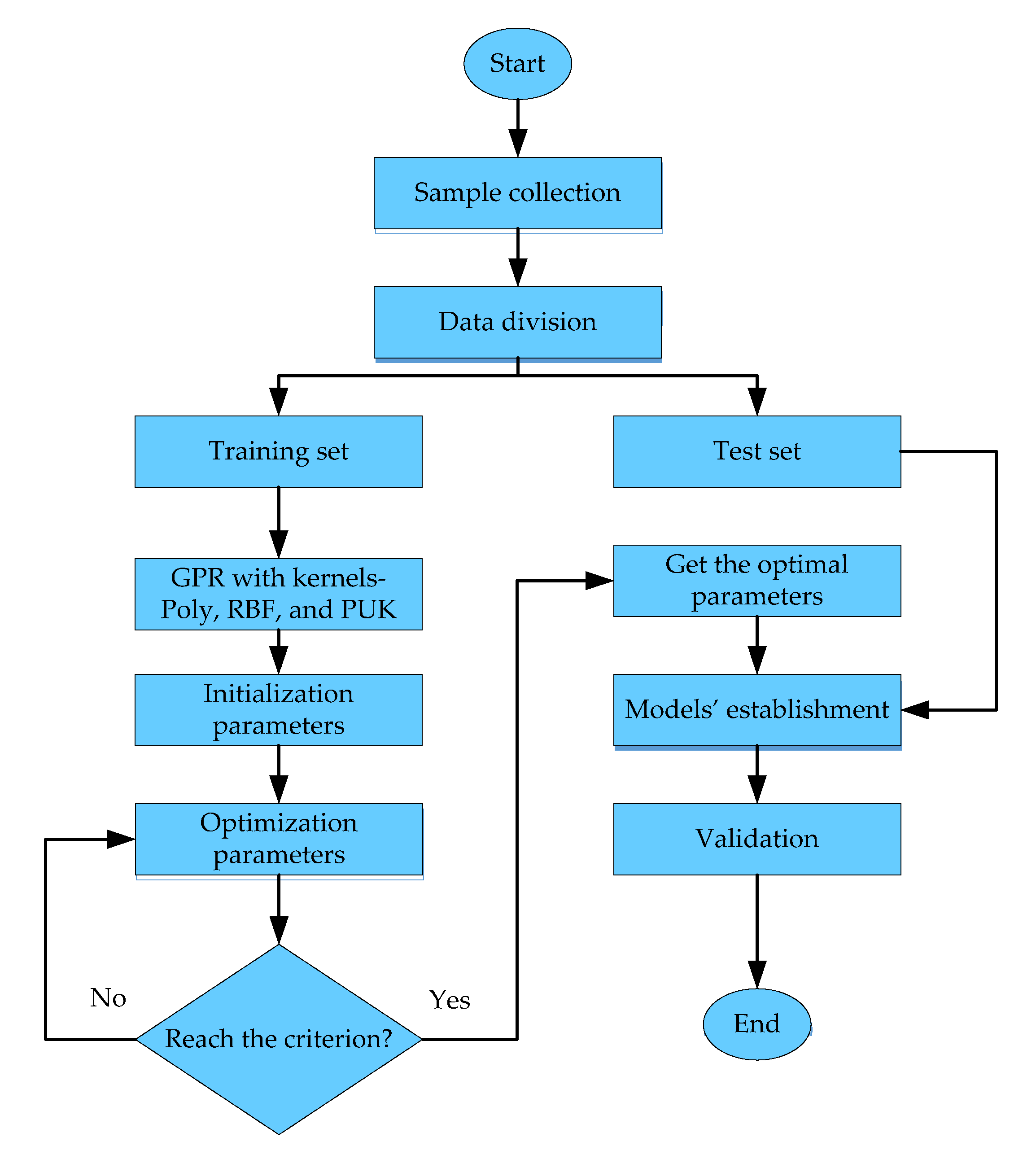 Sustainability 14 08781 g003 550