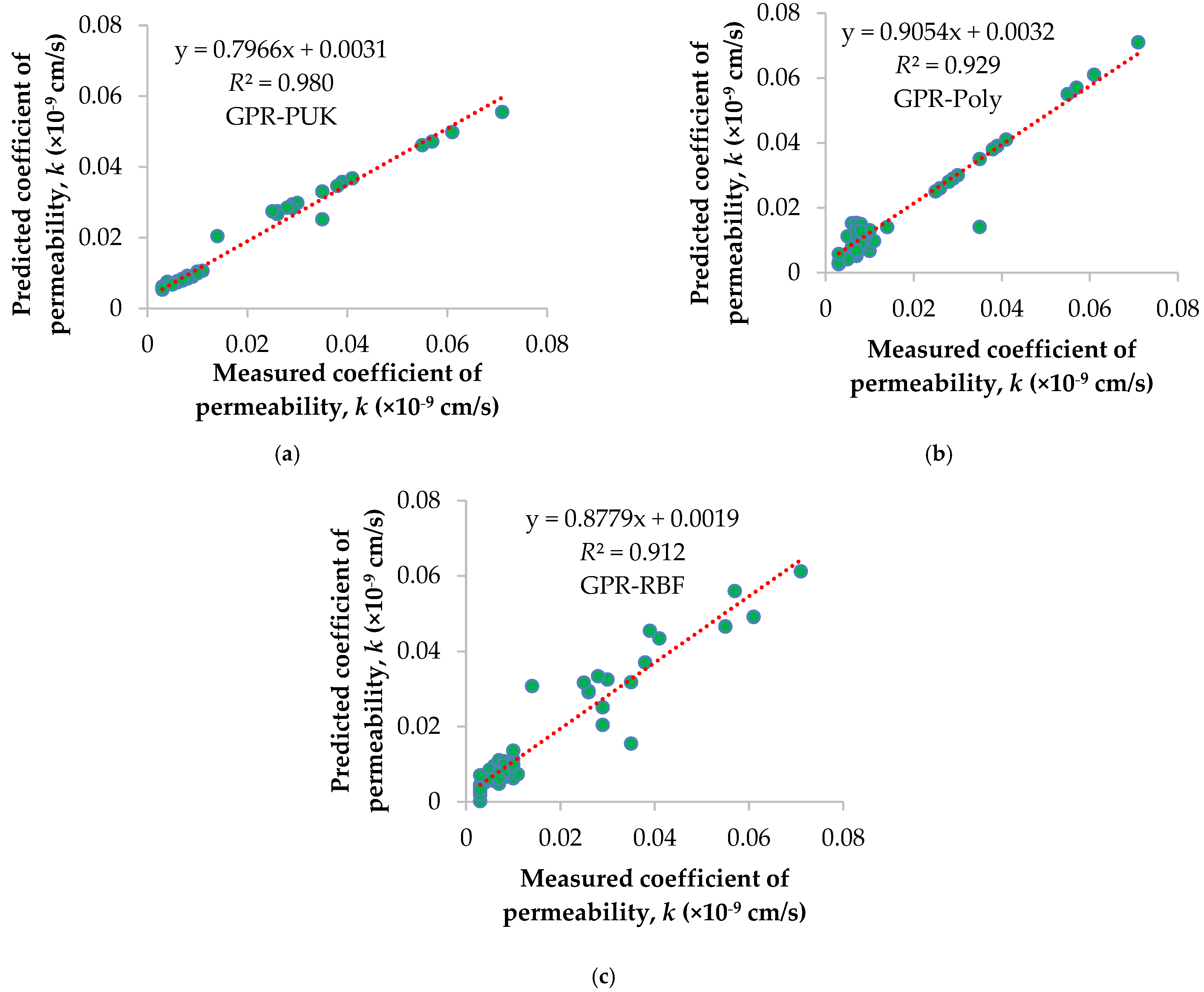 Sustainability 14 08781 g004 550