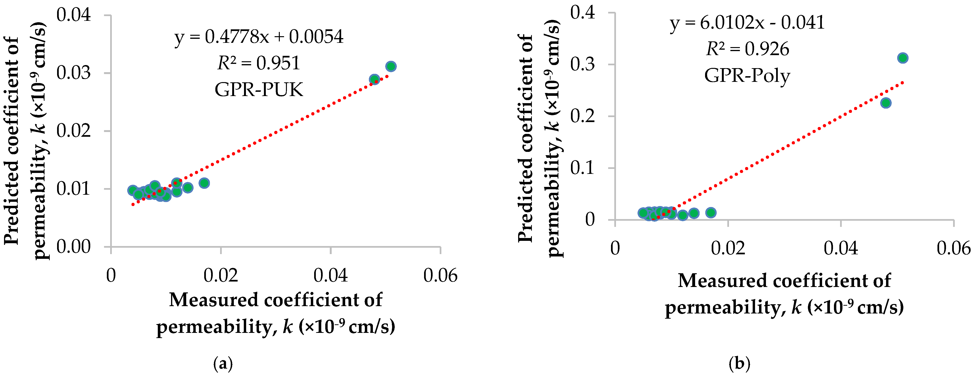Sustainability 14 08781 g005a 550