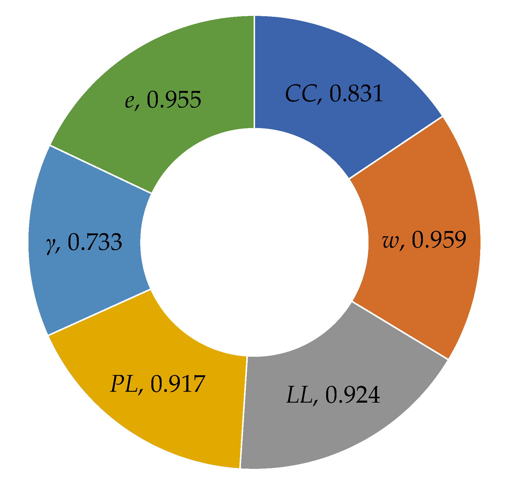 Sustainability 14 08781 g006 550