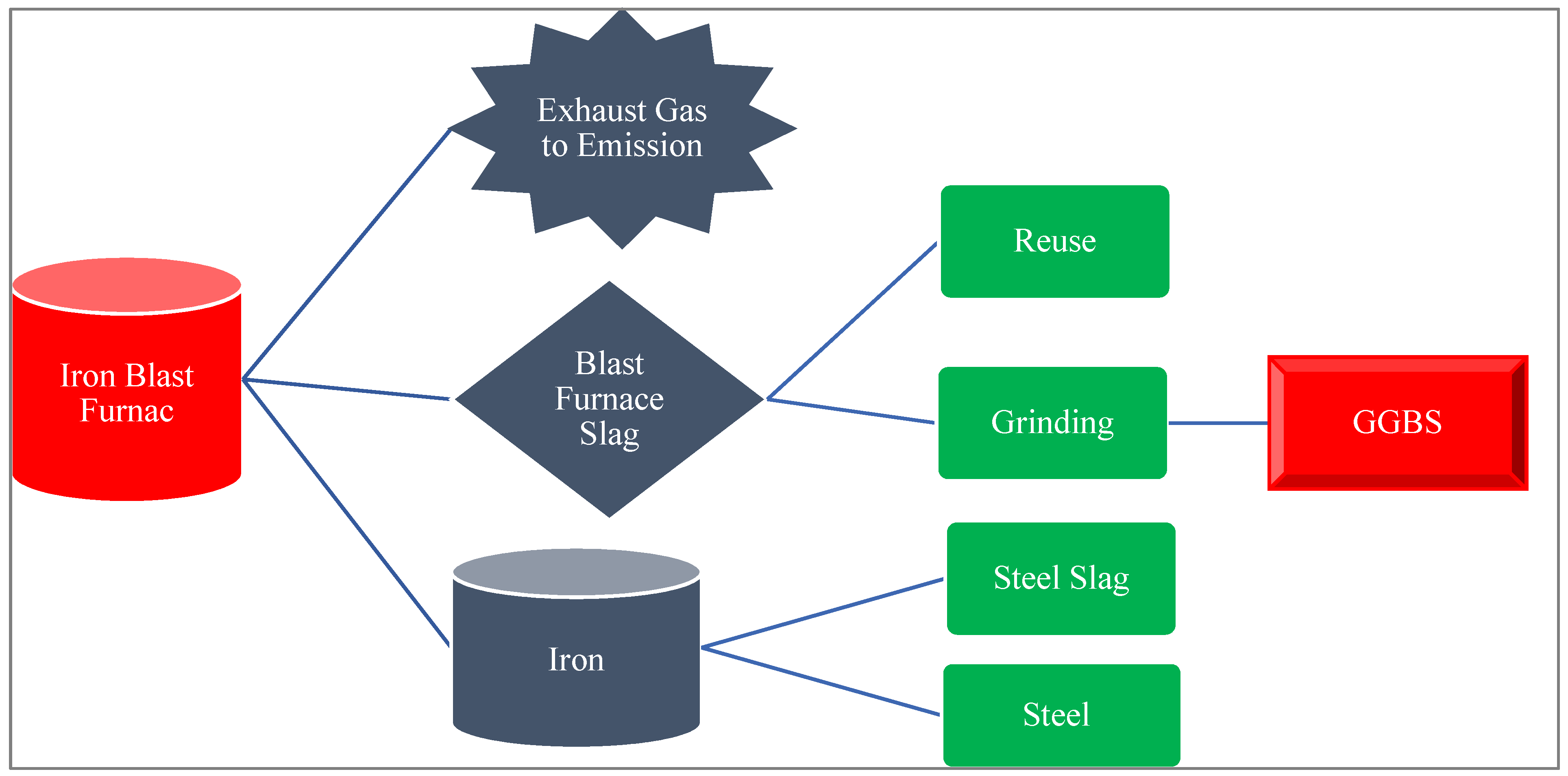 Sustainability 14 08783 g002