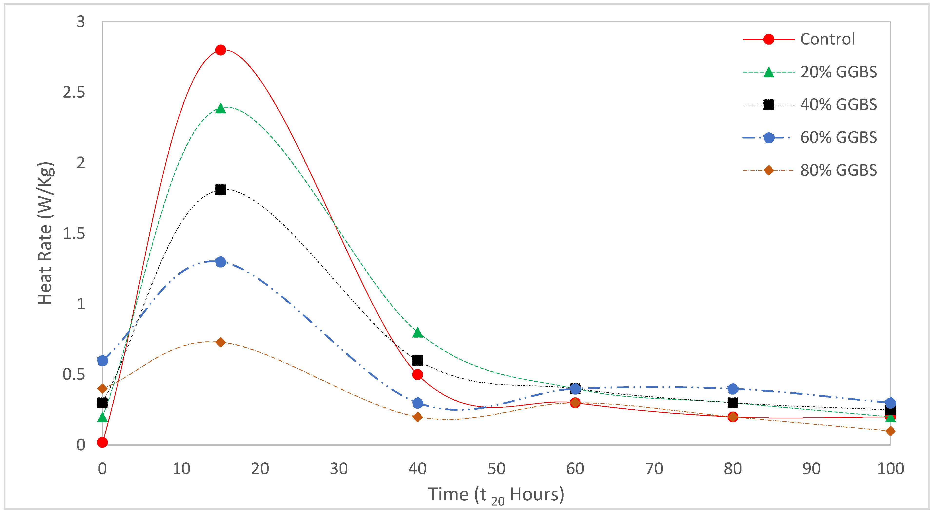 Sustainability 14 08783 g005