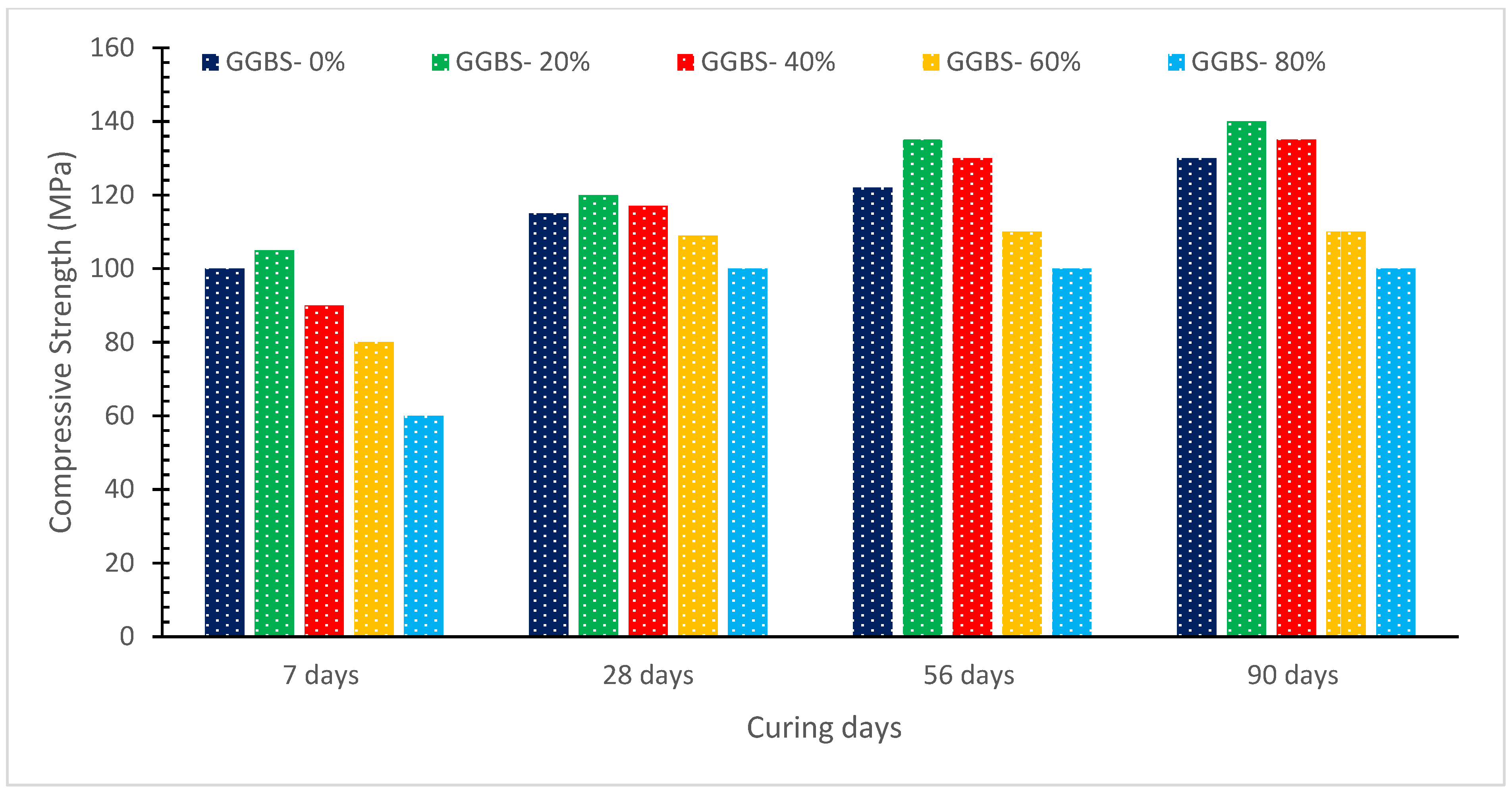 Sustainability 14 08783 g007