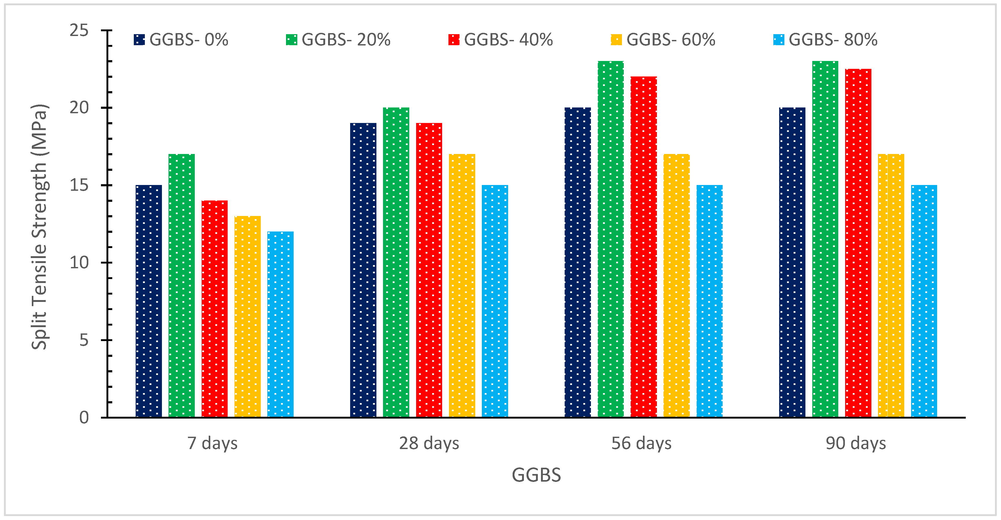 Sustainability 14 08783 g009