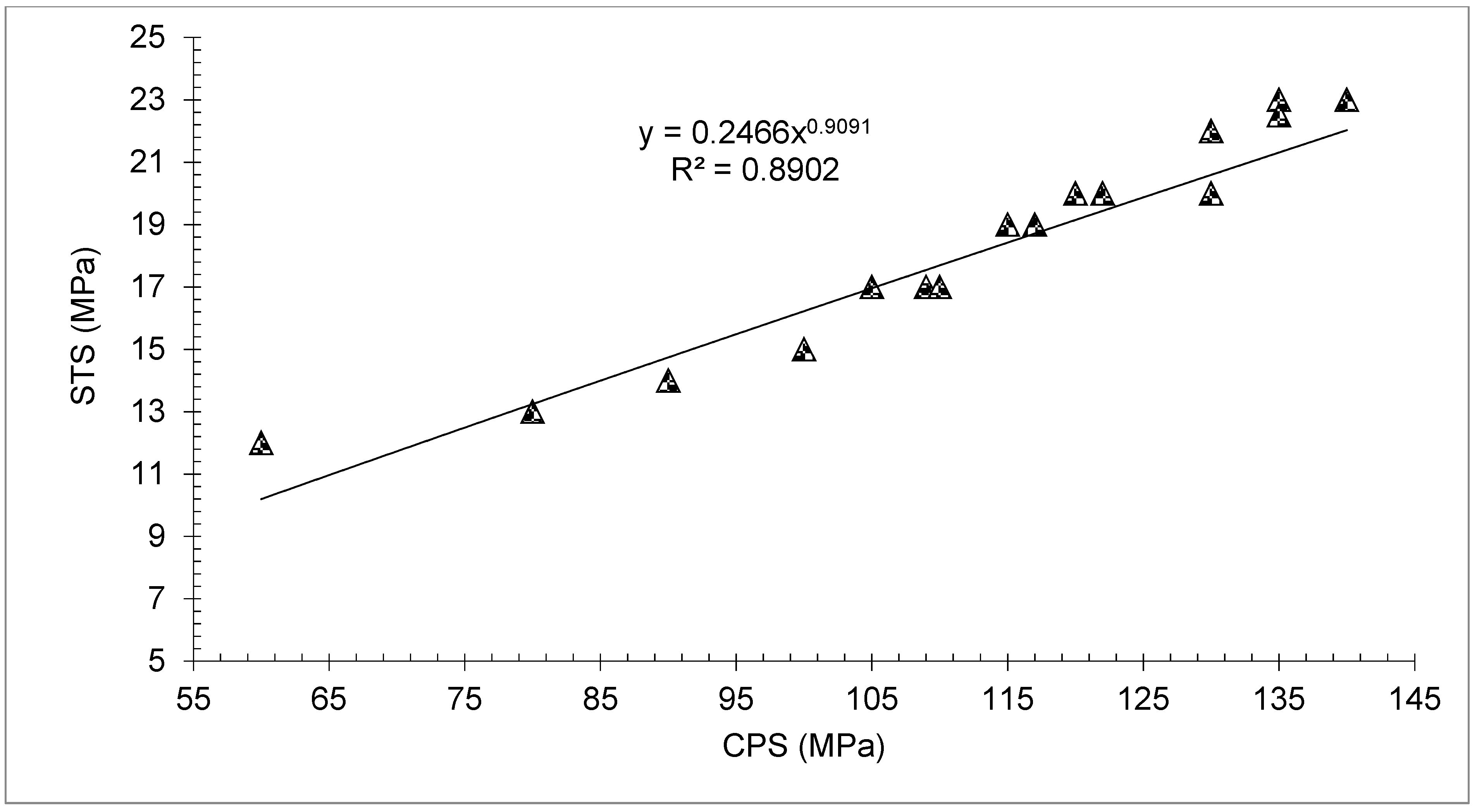 Sustainability 14 08783 g010