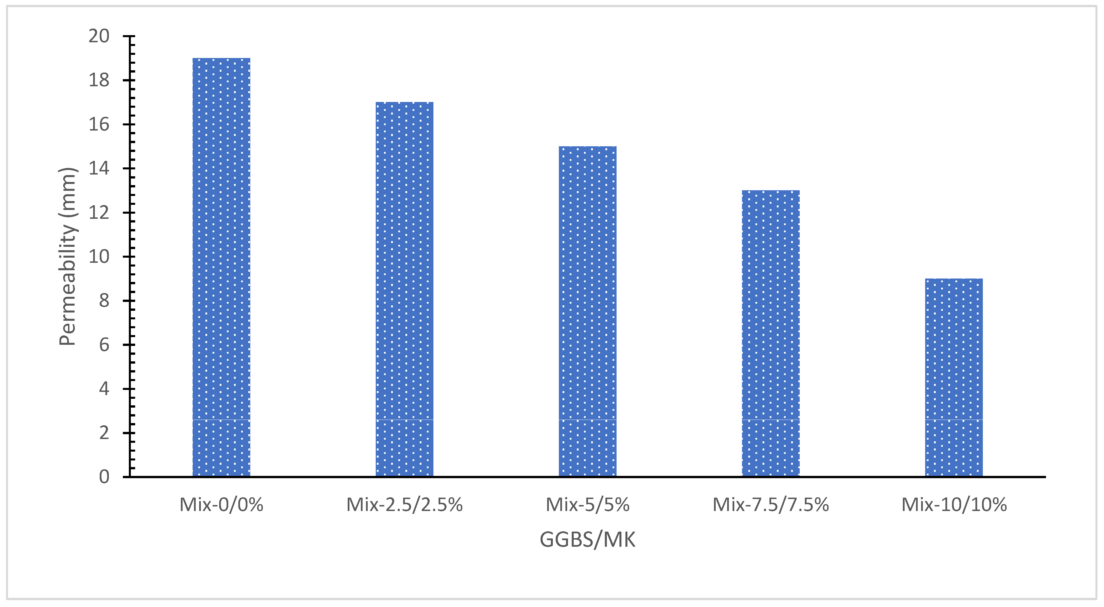 Sustainability 14 08783 g015