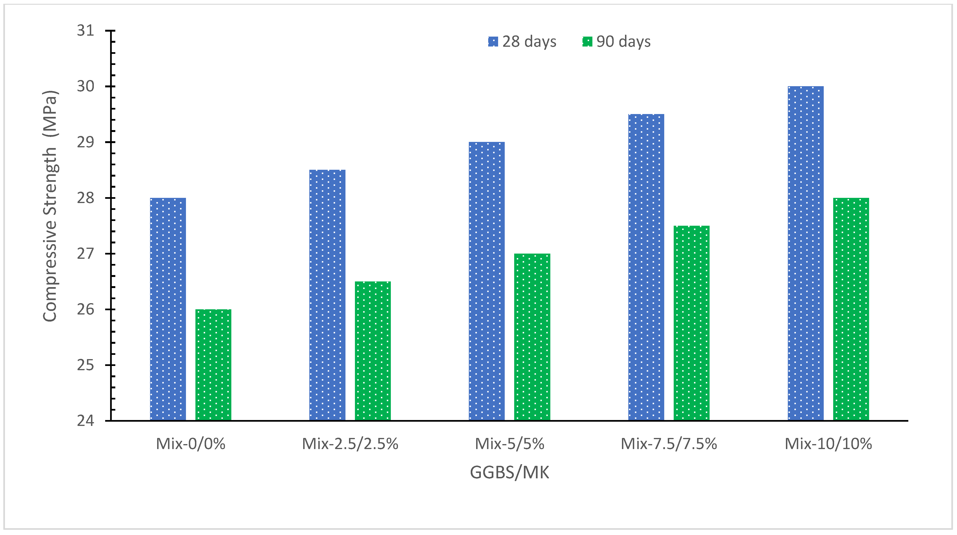Sustainability 14 08783 g016