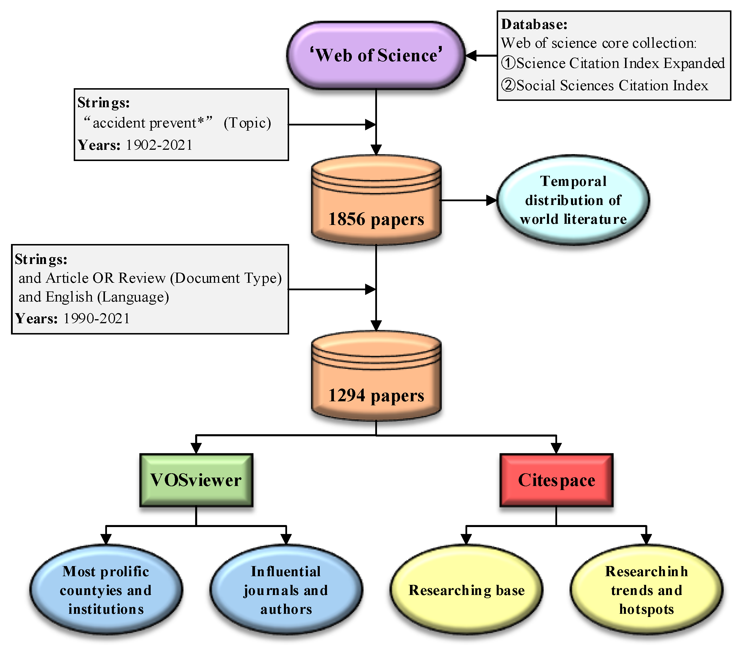 Sustainability 14 08784 g001