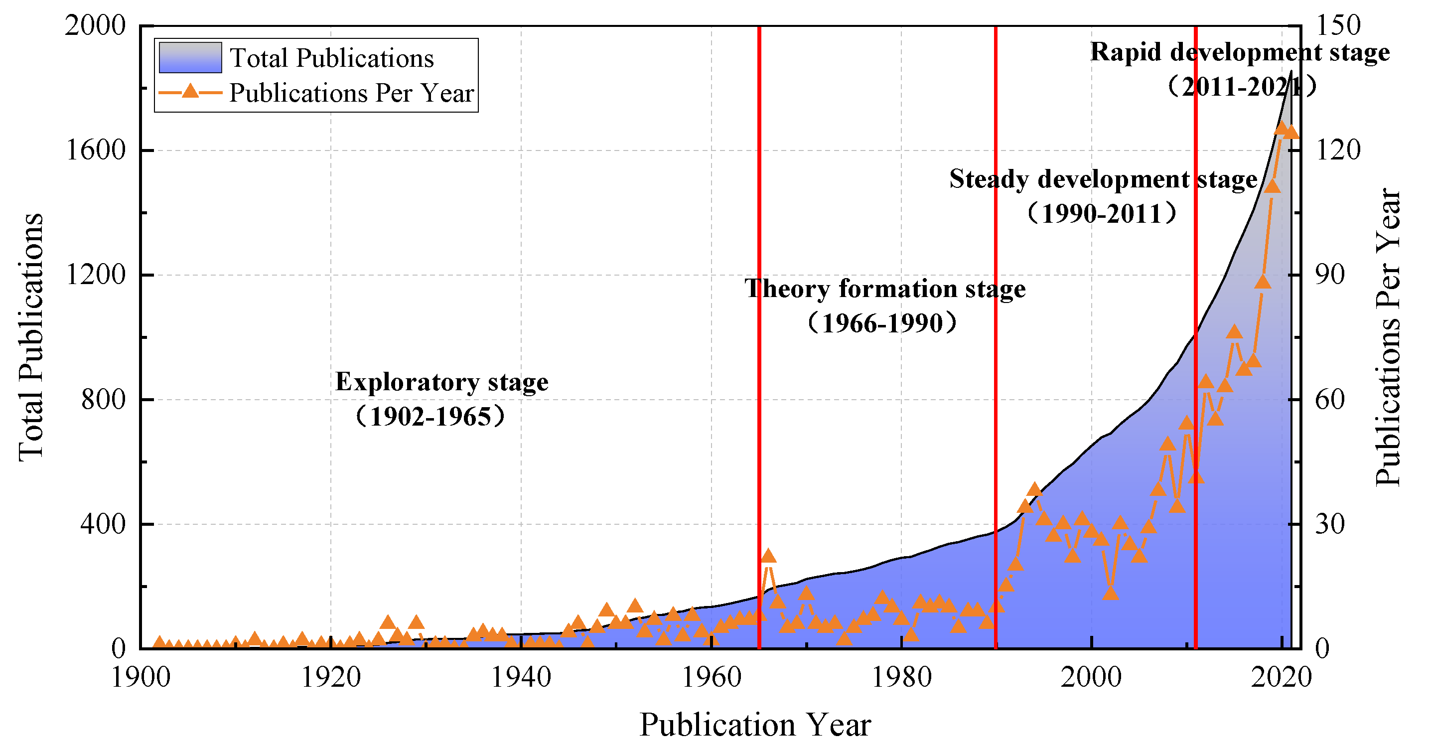 Sustainability 14 08784 g002