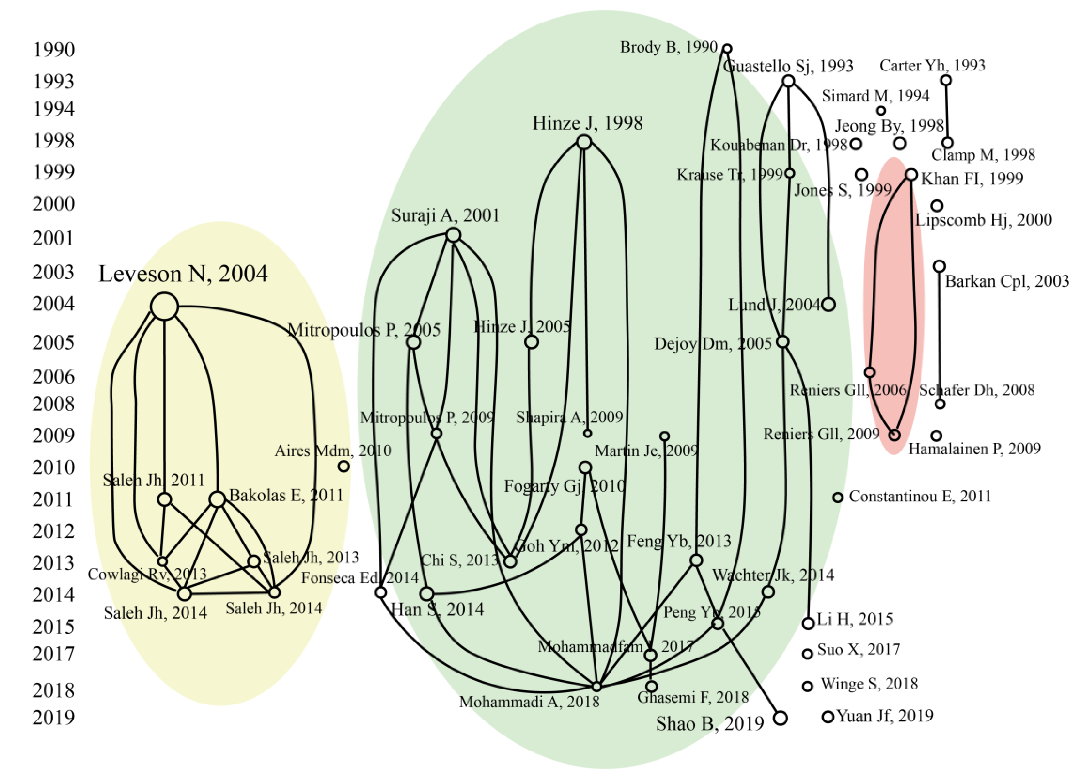 Sustainability 14 08784 g012