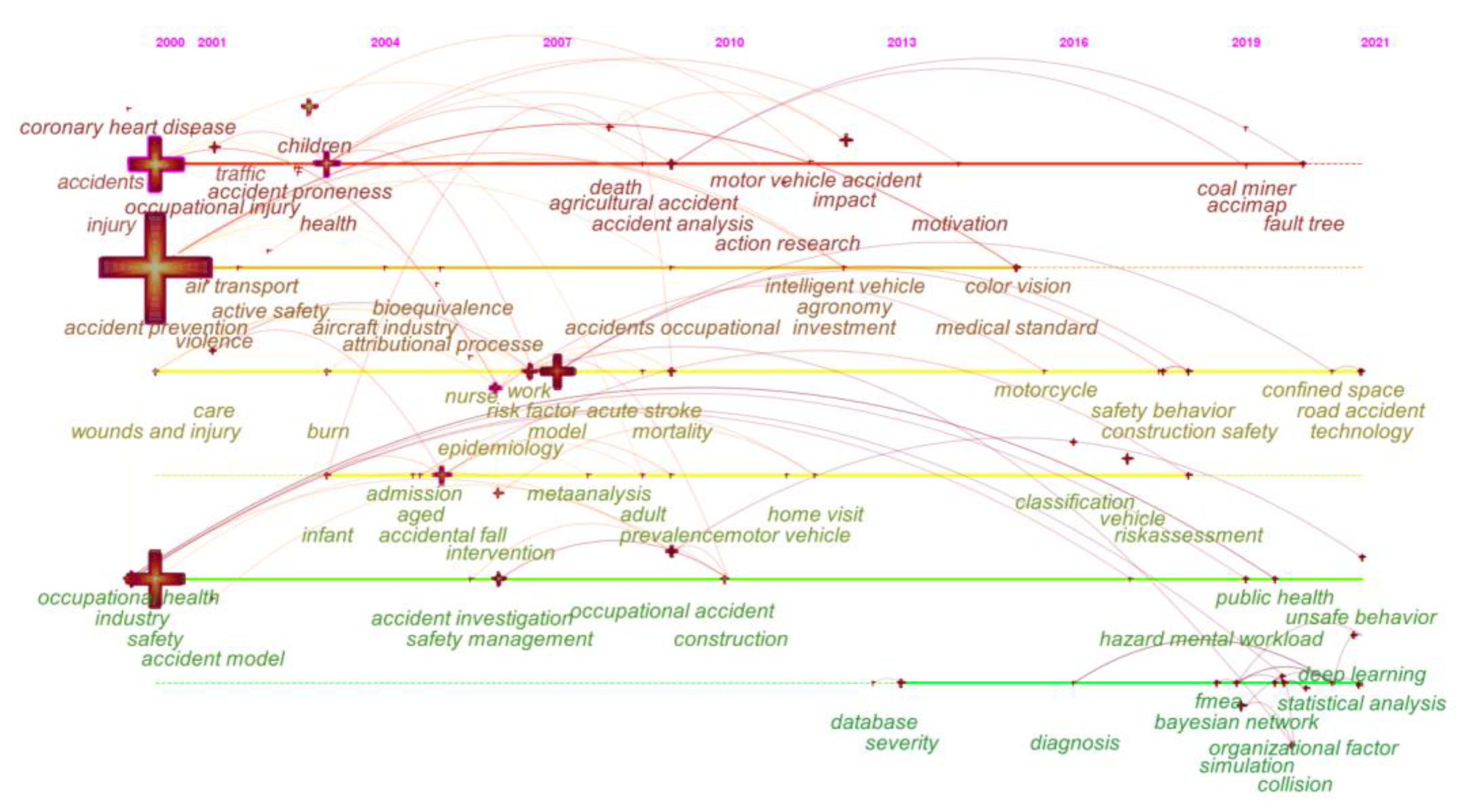 Sustainability 14 08784 g013
