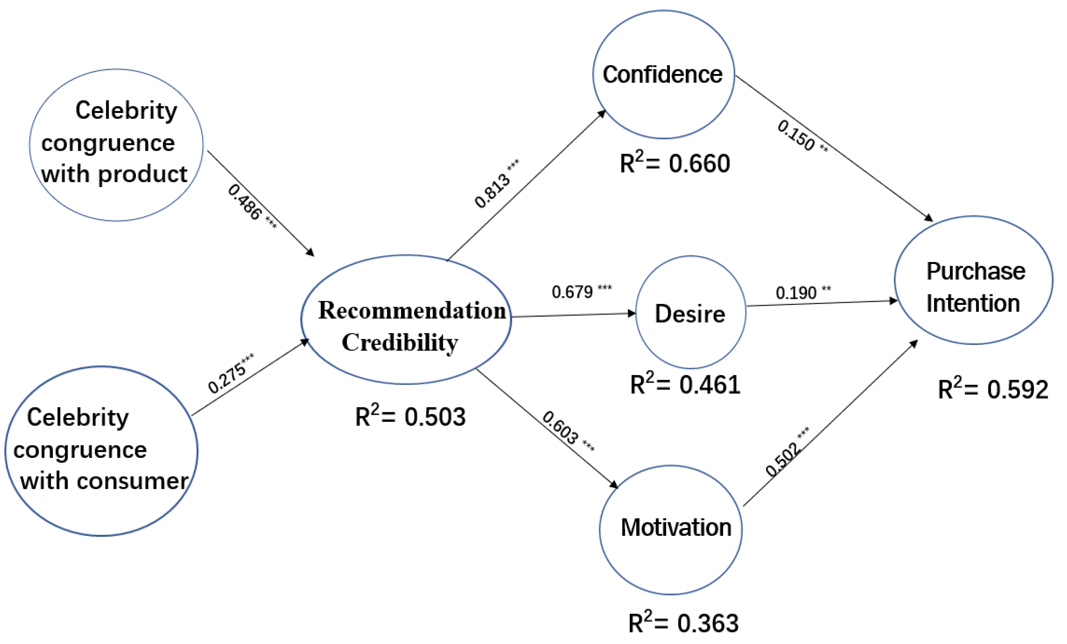 Sustainability 14 08786 g002 550