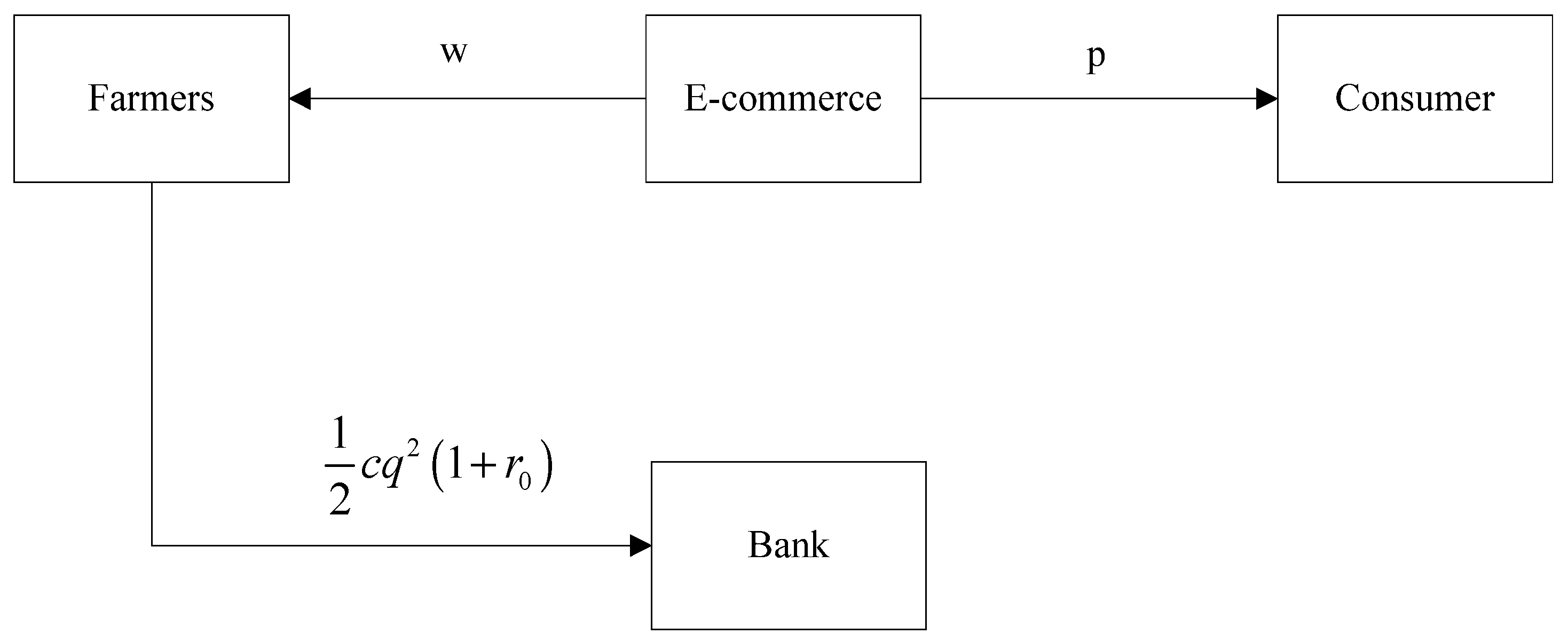 Sustainability 14 08787 g001 550