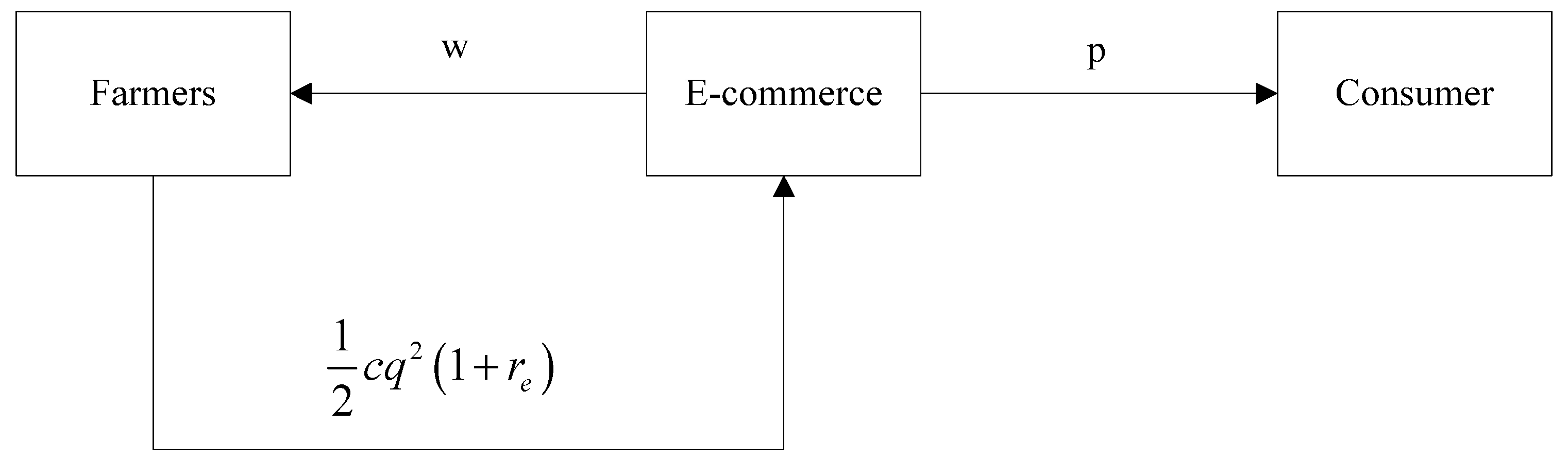 Sustainability 14 08787 g002 550