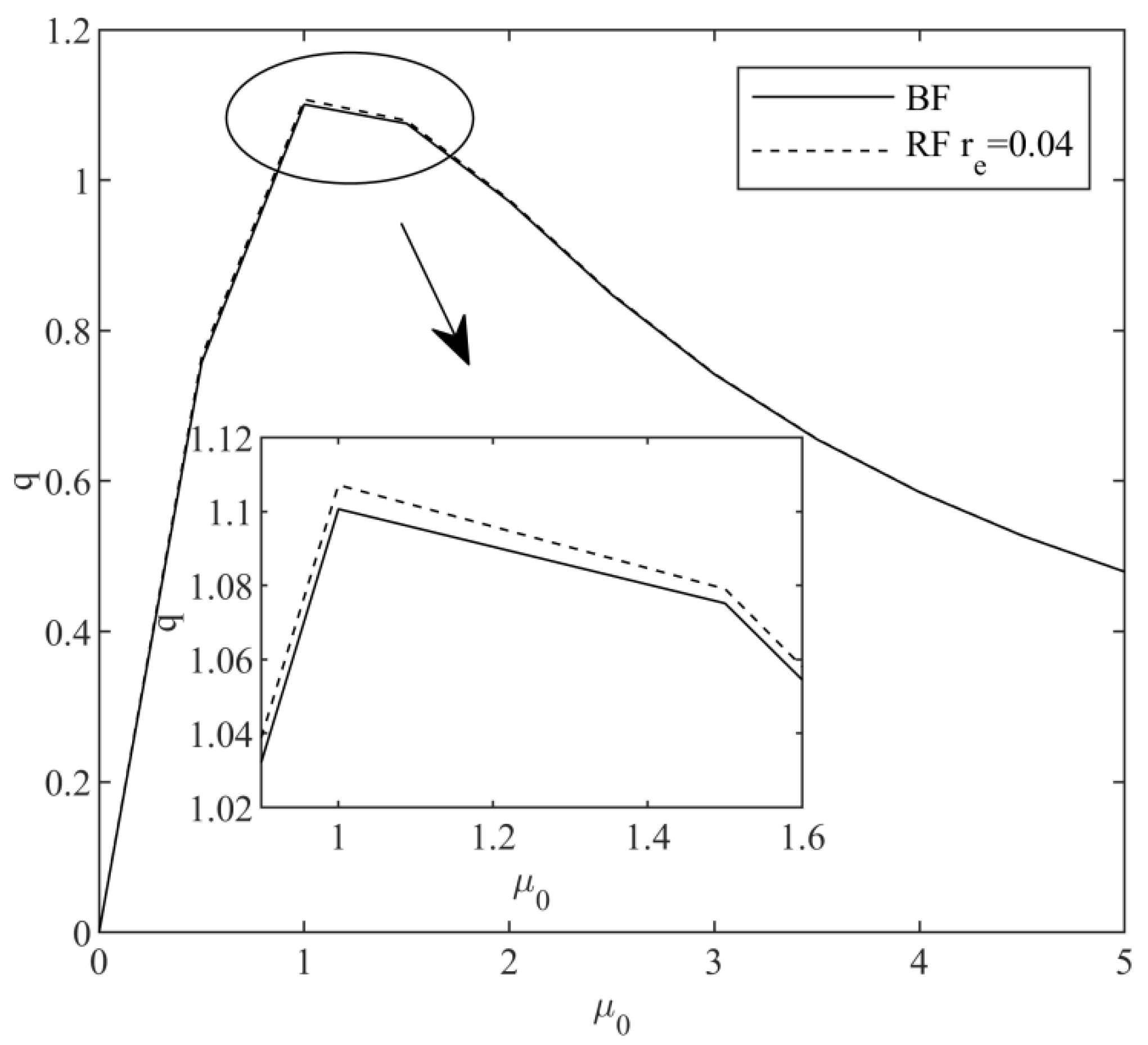 Sustainability 14 08787 g003 550