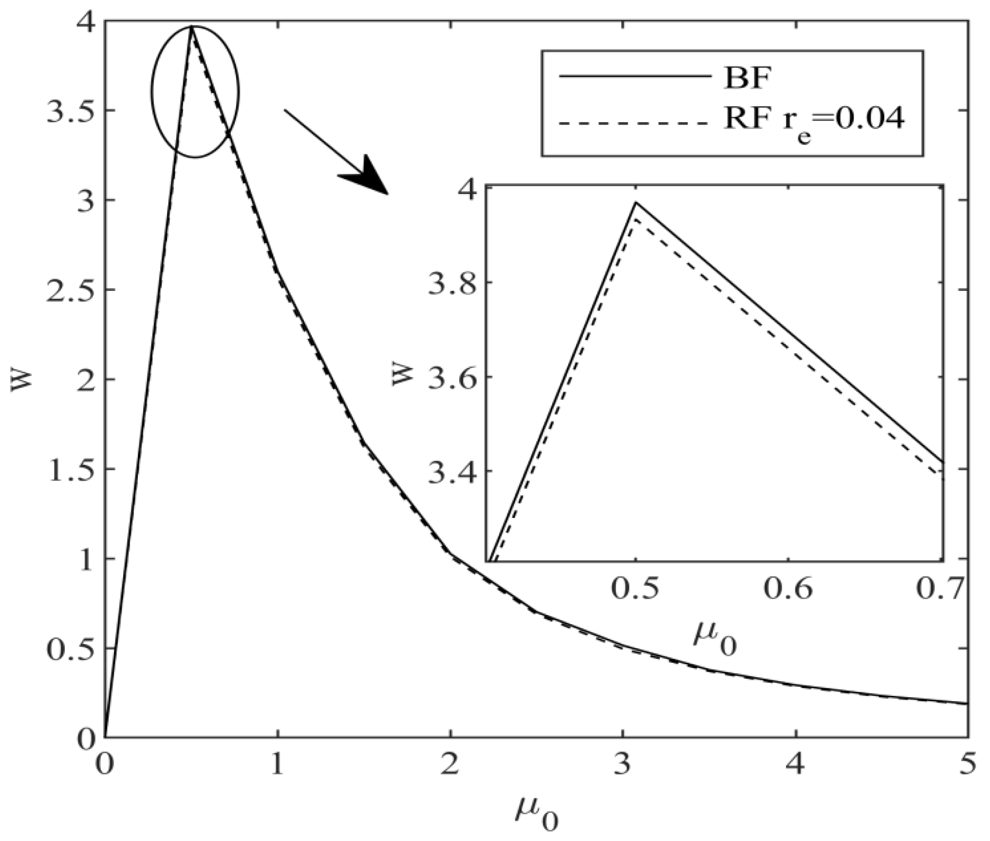 Sustainability 14 08787 g004 550