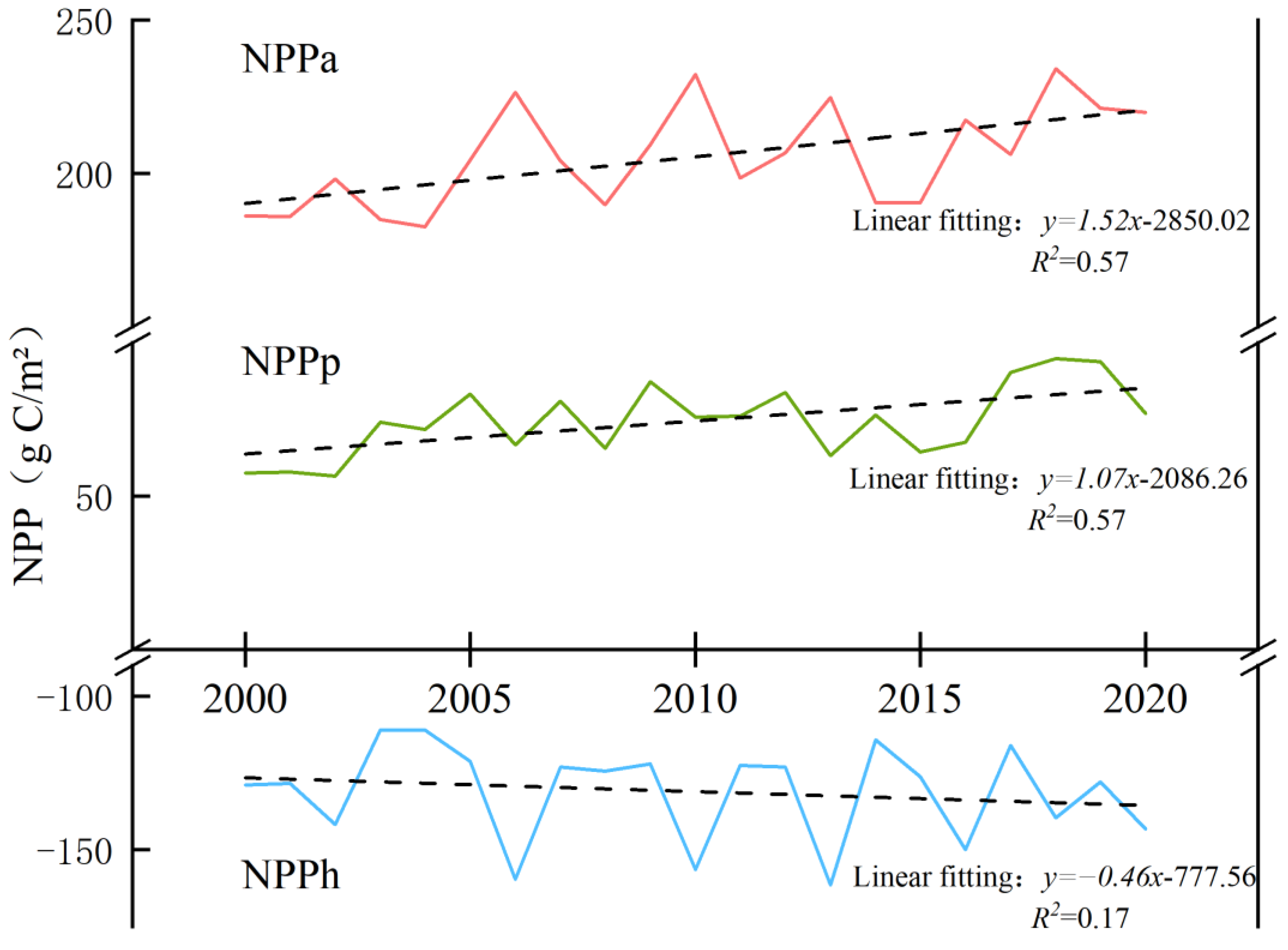Sustainability 14 08790 g005