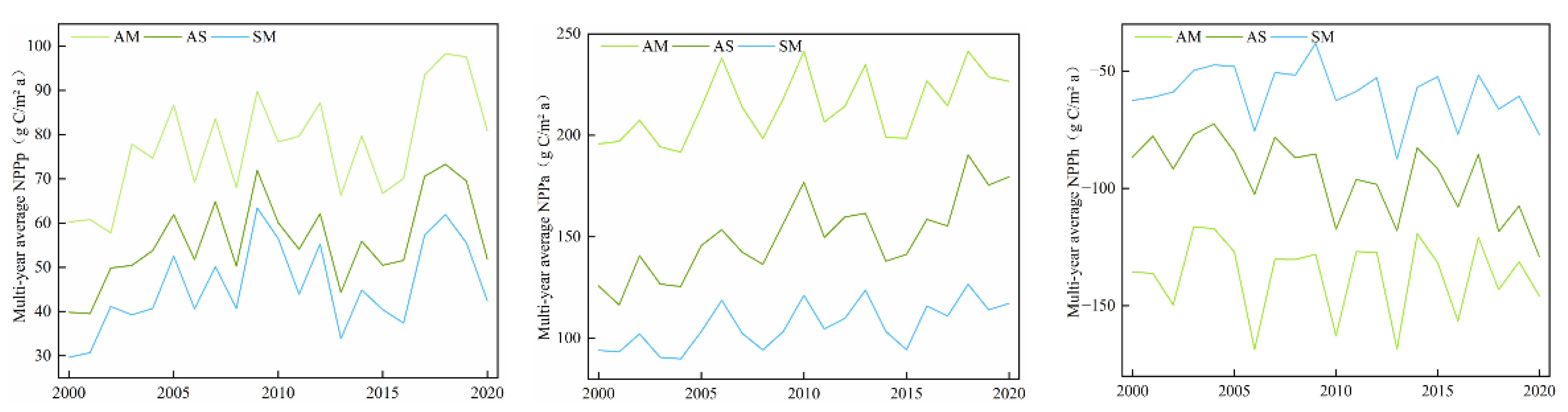 Sustainability 14 08790 g006