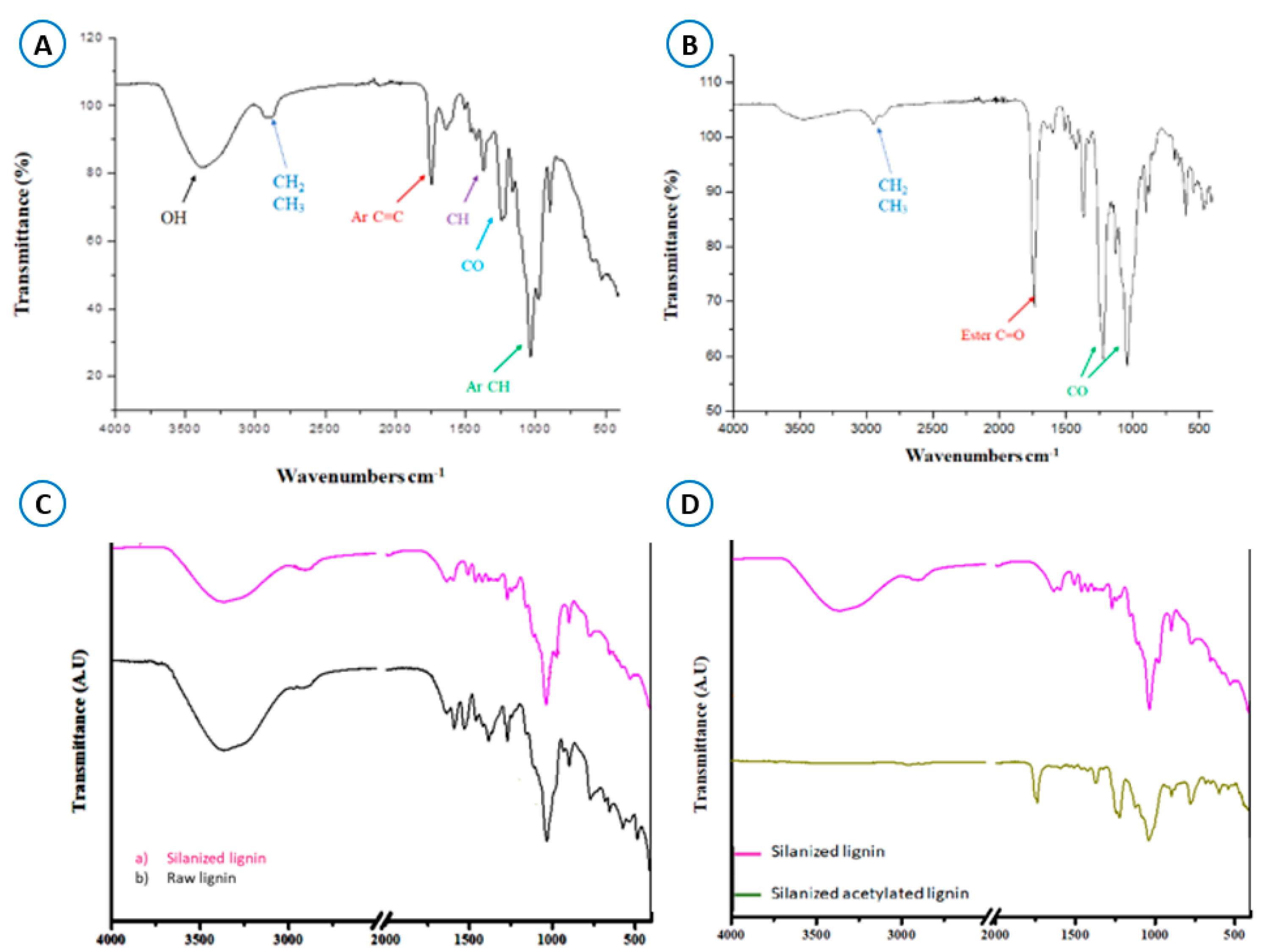 Sustainability 14 08791 g001