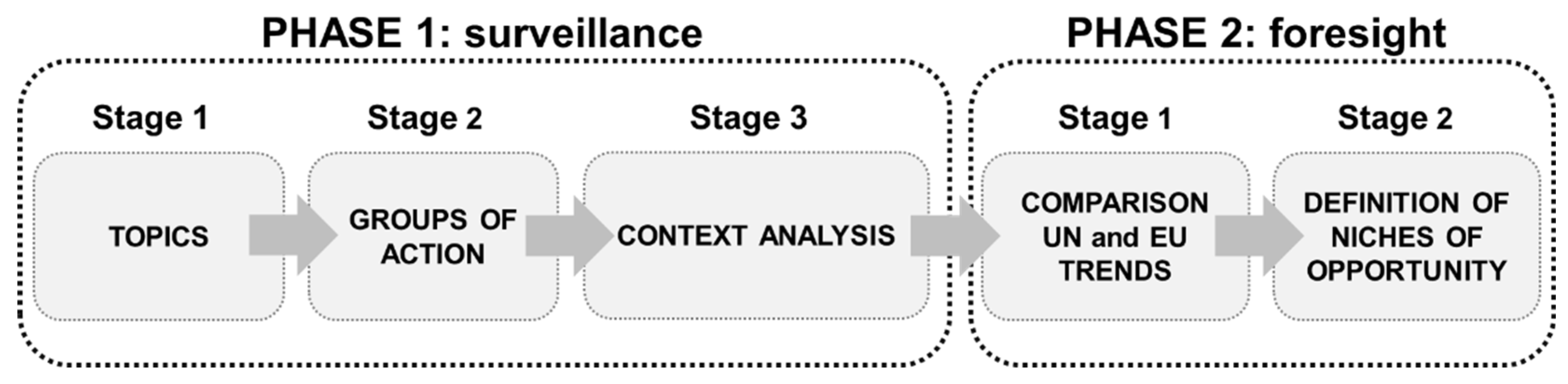 Sustainability 14 08795 g001