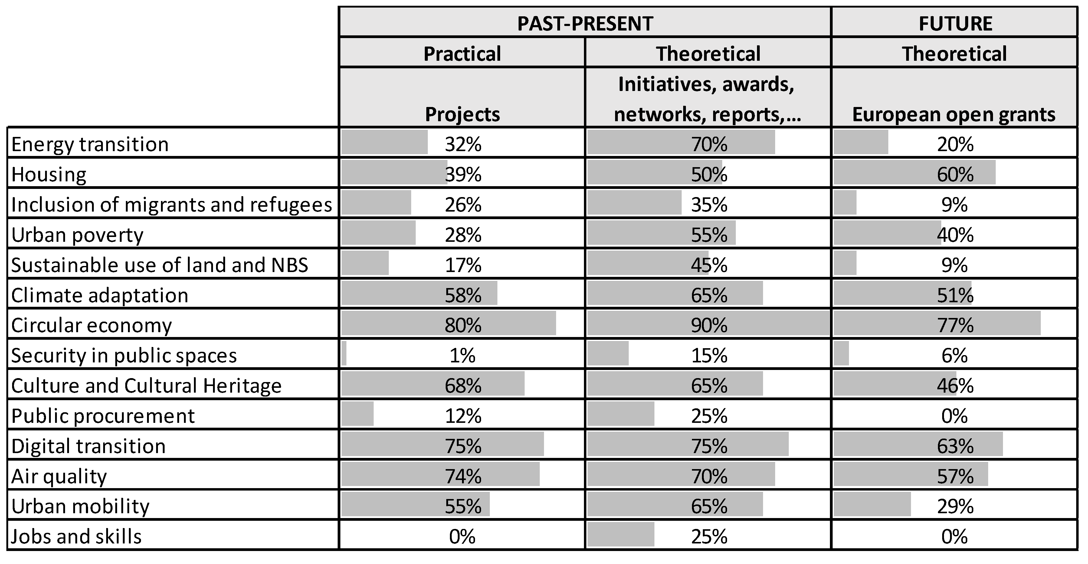 Sustainability 14 08795 g003