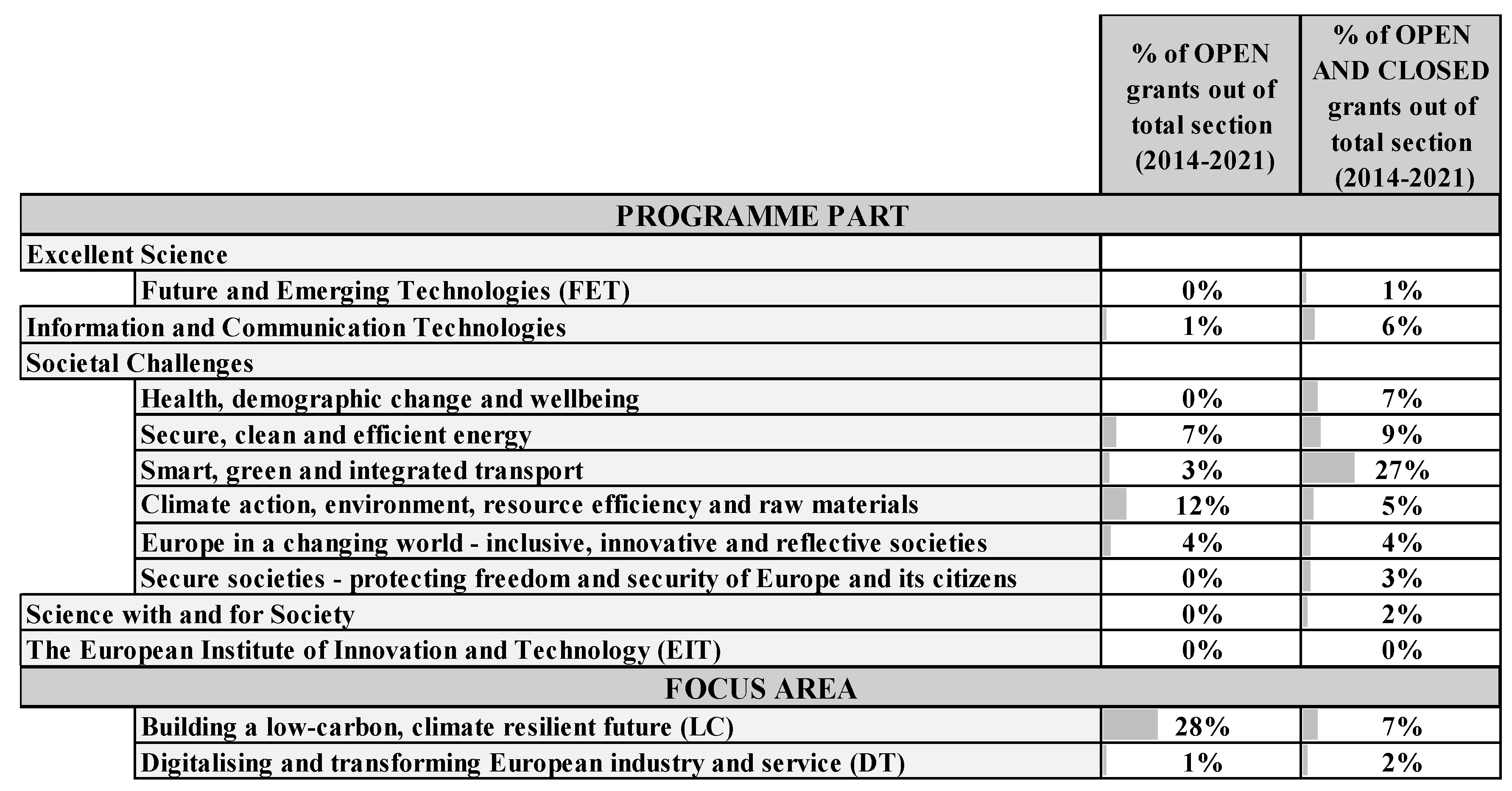 Sustainability 14 08795 g004