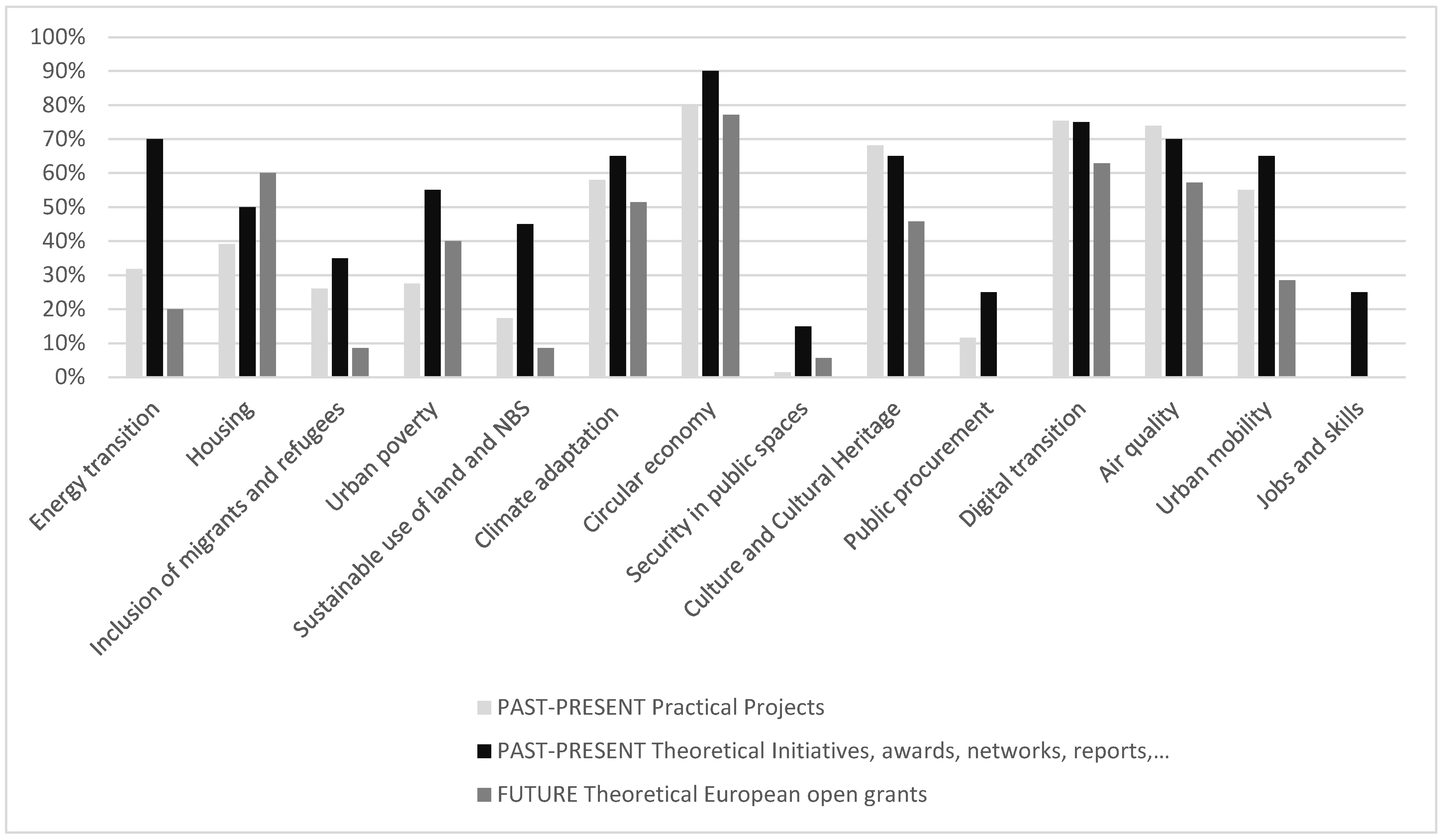 Sustainability 14 08795 g005