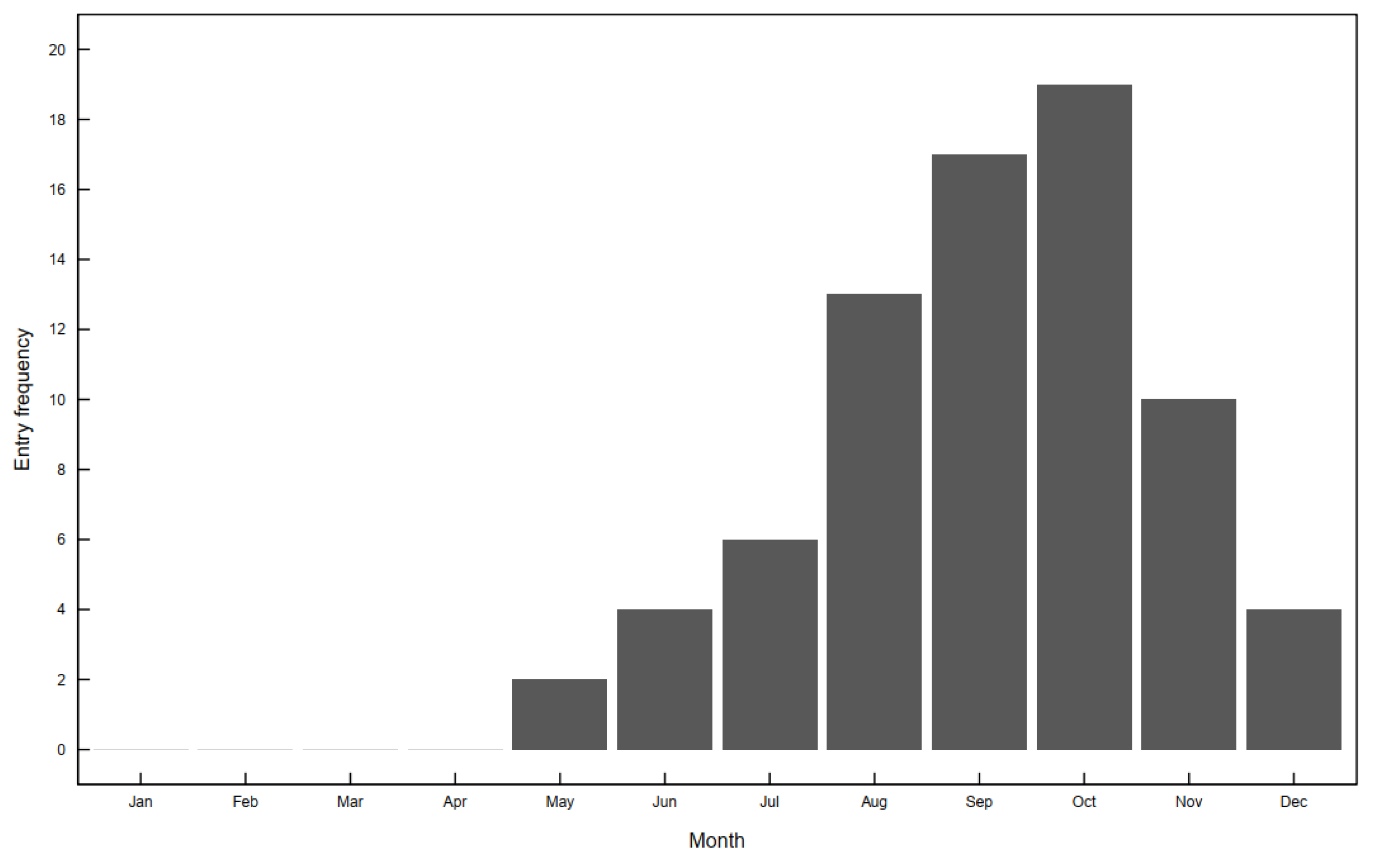 Sustainability 14 08796 g002