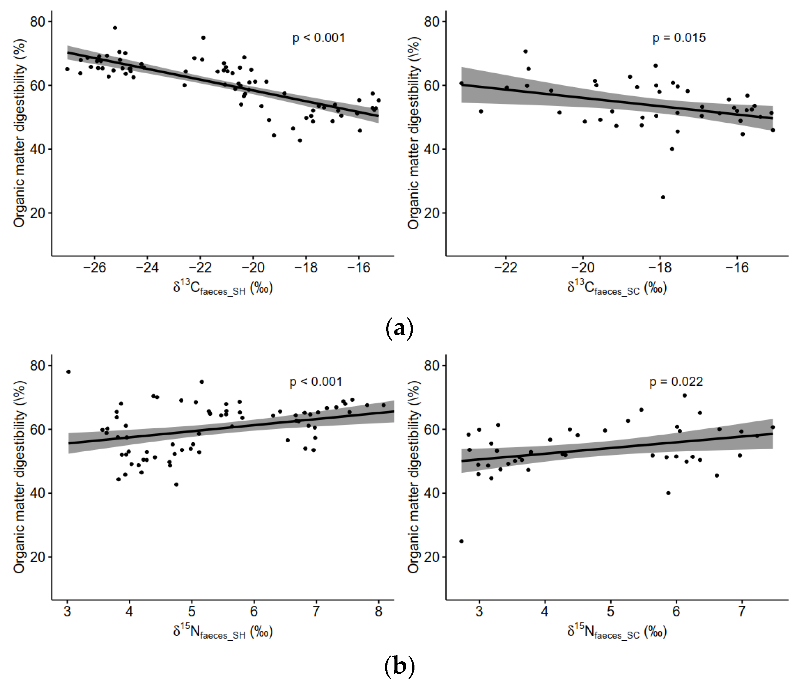 Sustainability 14 08796 g005