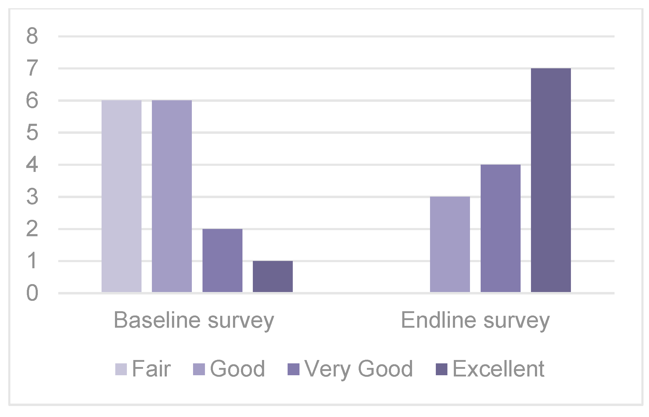 Sustainability 14 08797 g004