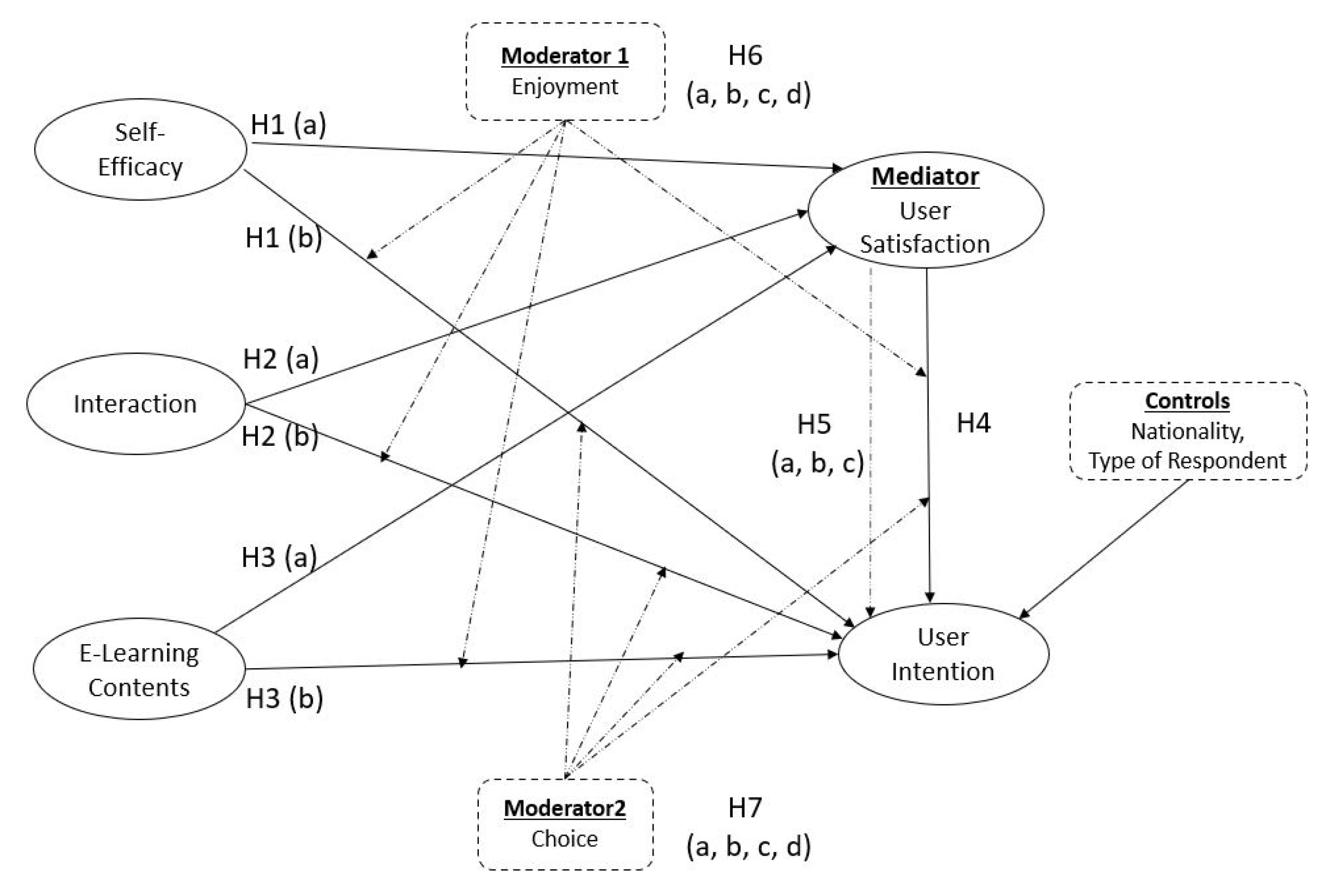 Sustainability 14 08799 g001 550