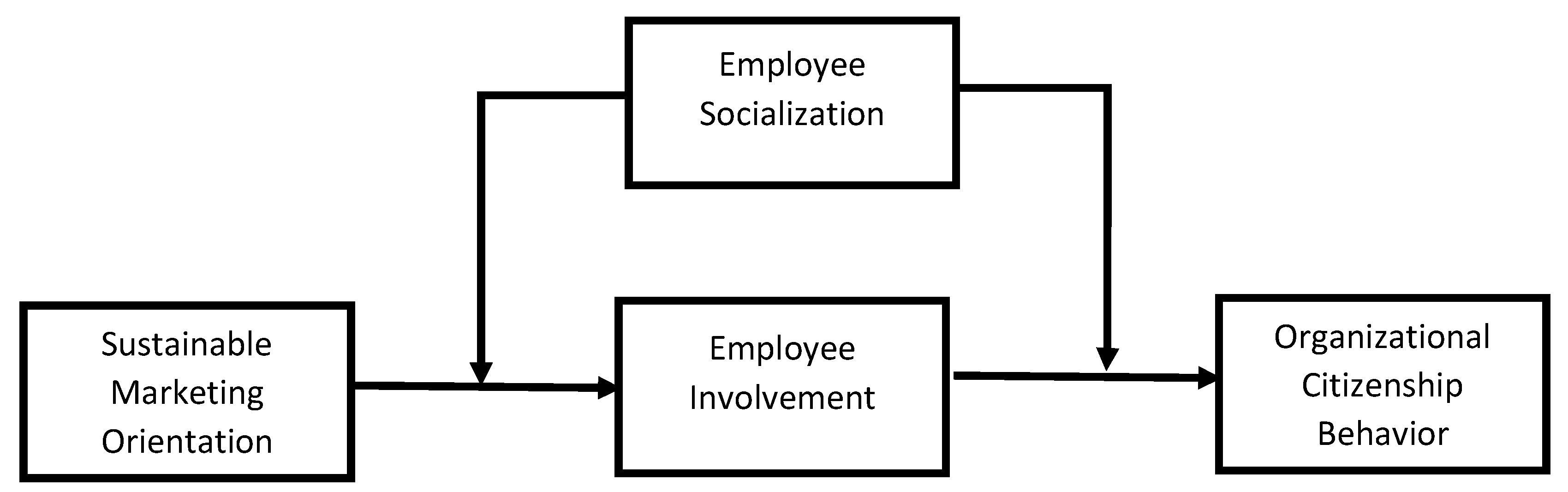 Sustainability 14 08805 g001 550