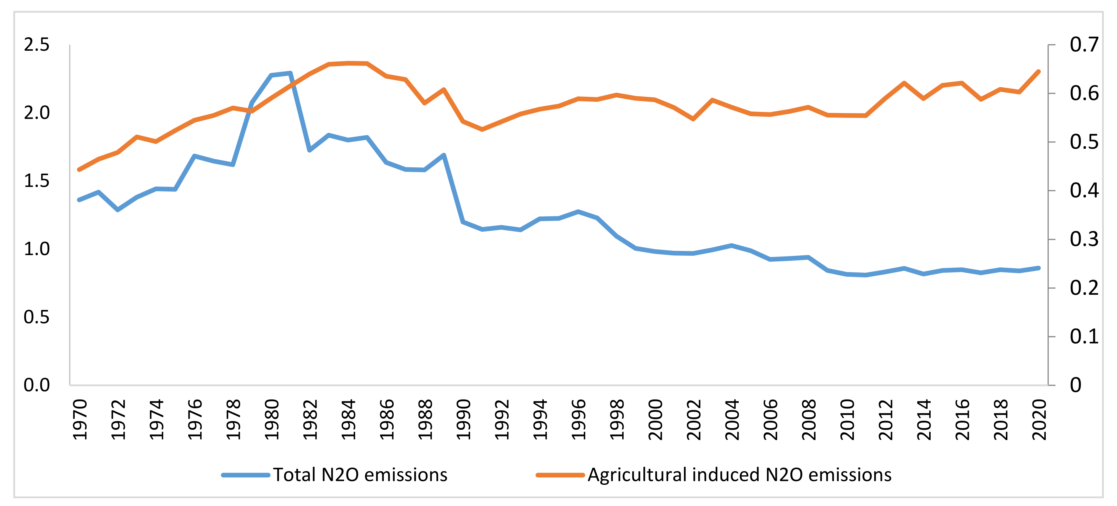 Sustainability 14 08806 g002 550