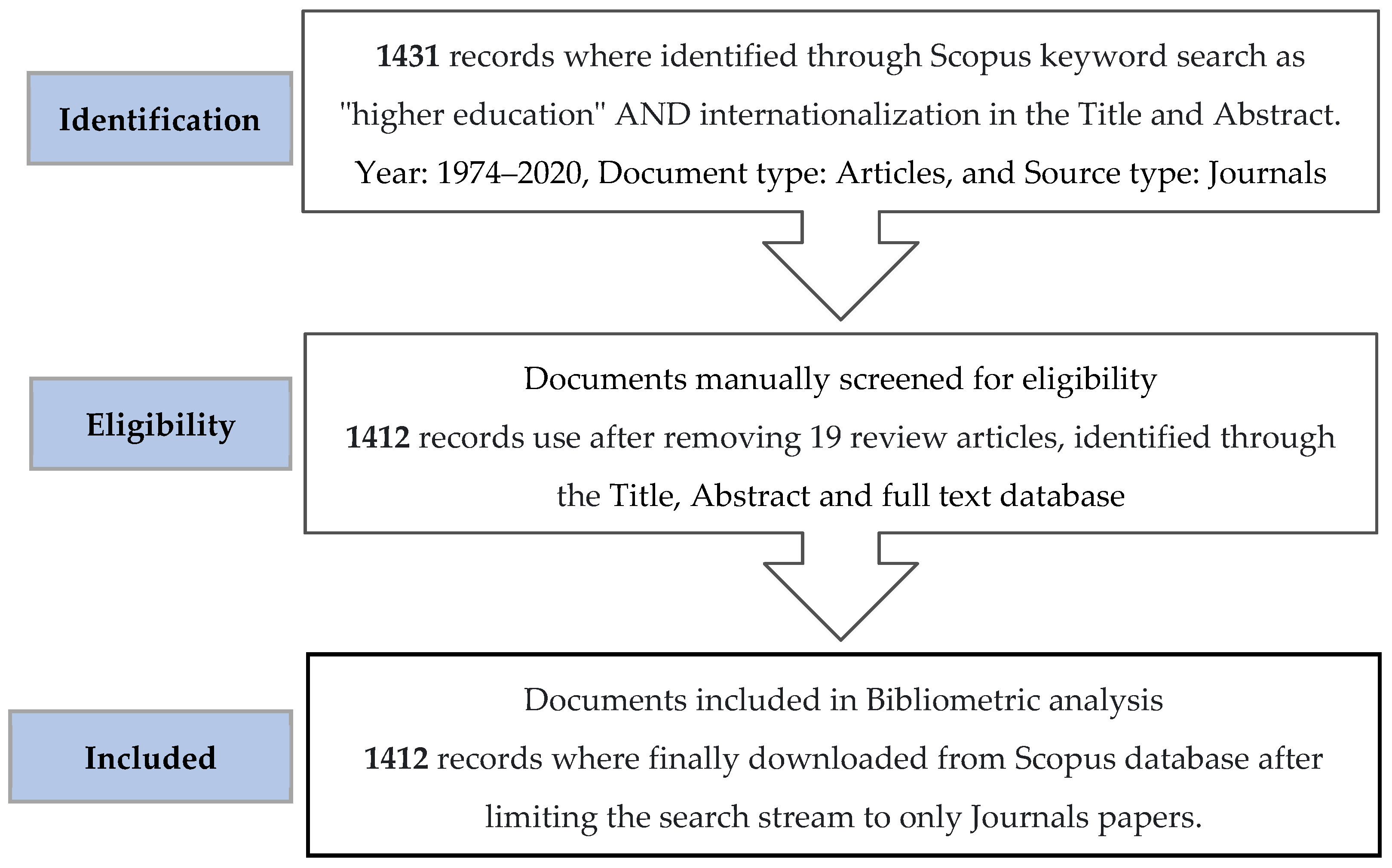 Sustainability 14 08810 g001