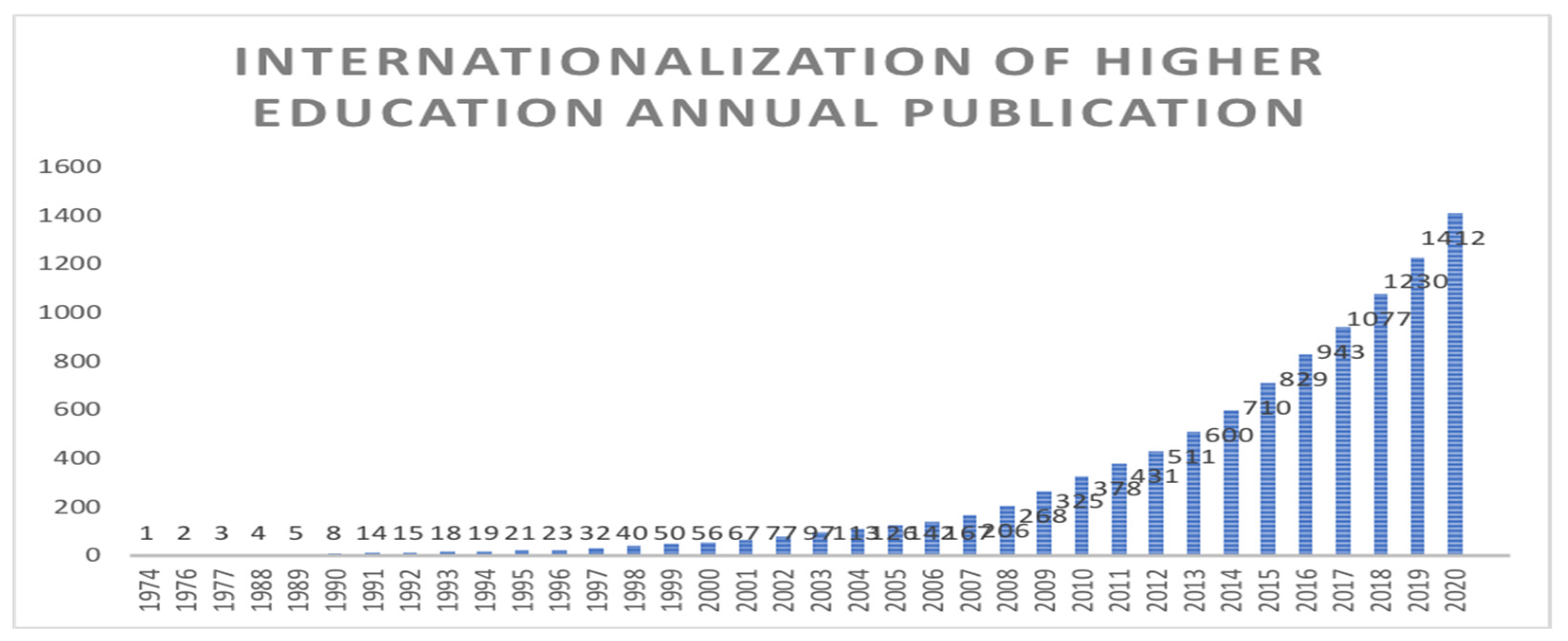 Sustainability 14 08810 g002
