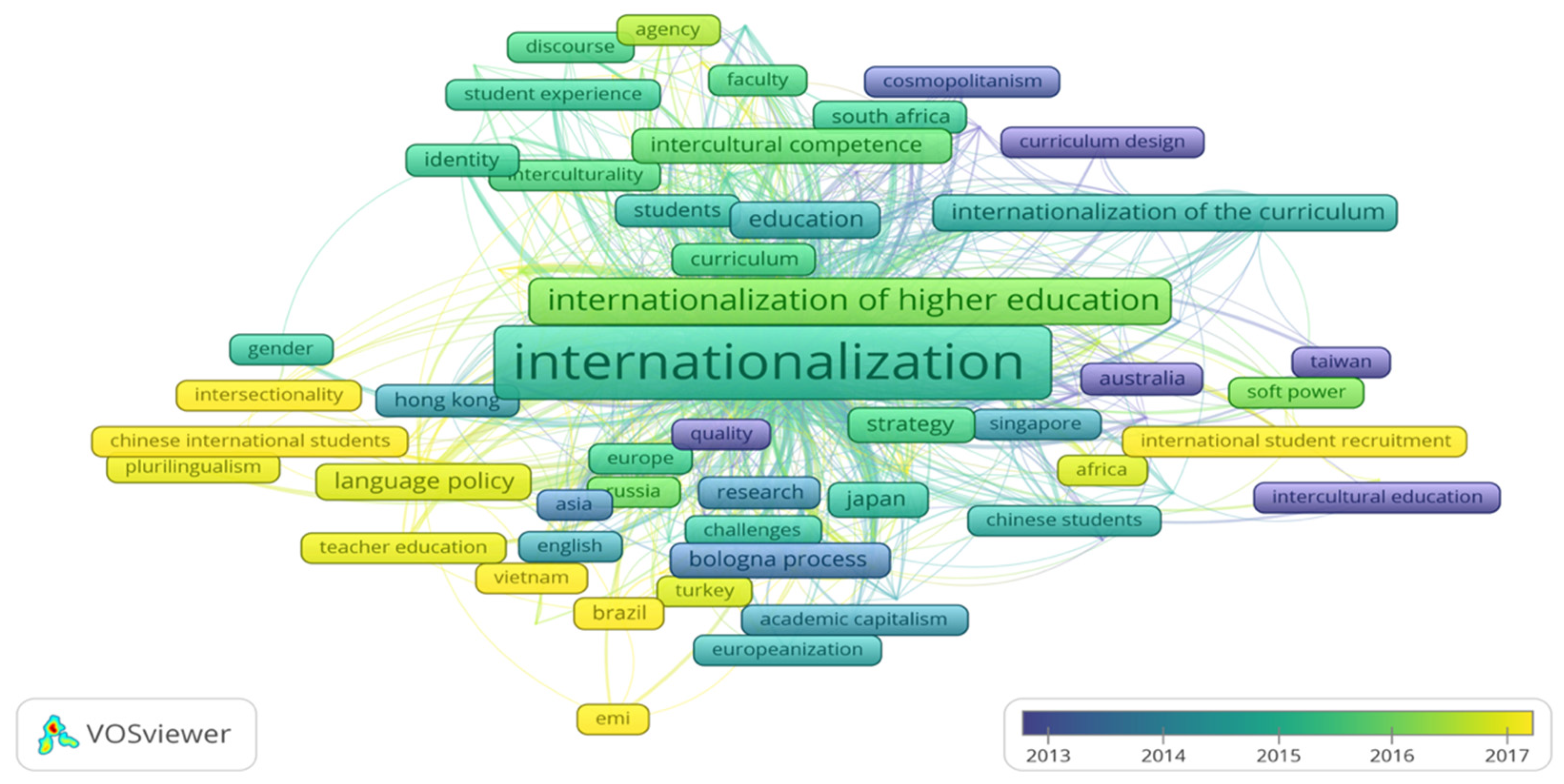 Sustainability 14 08810 g005
