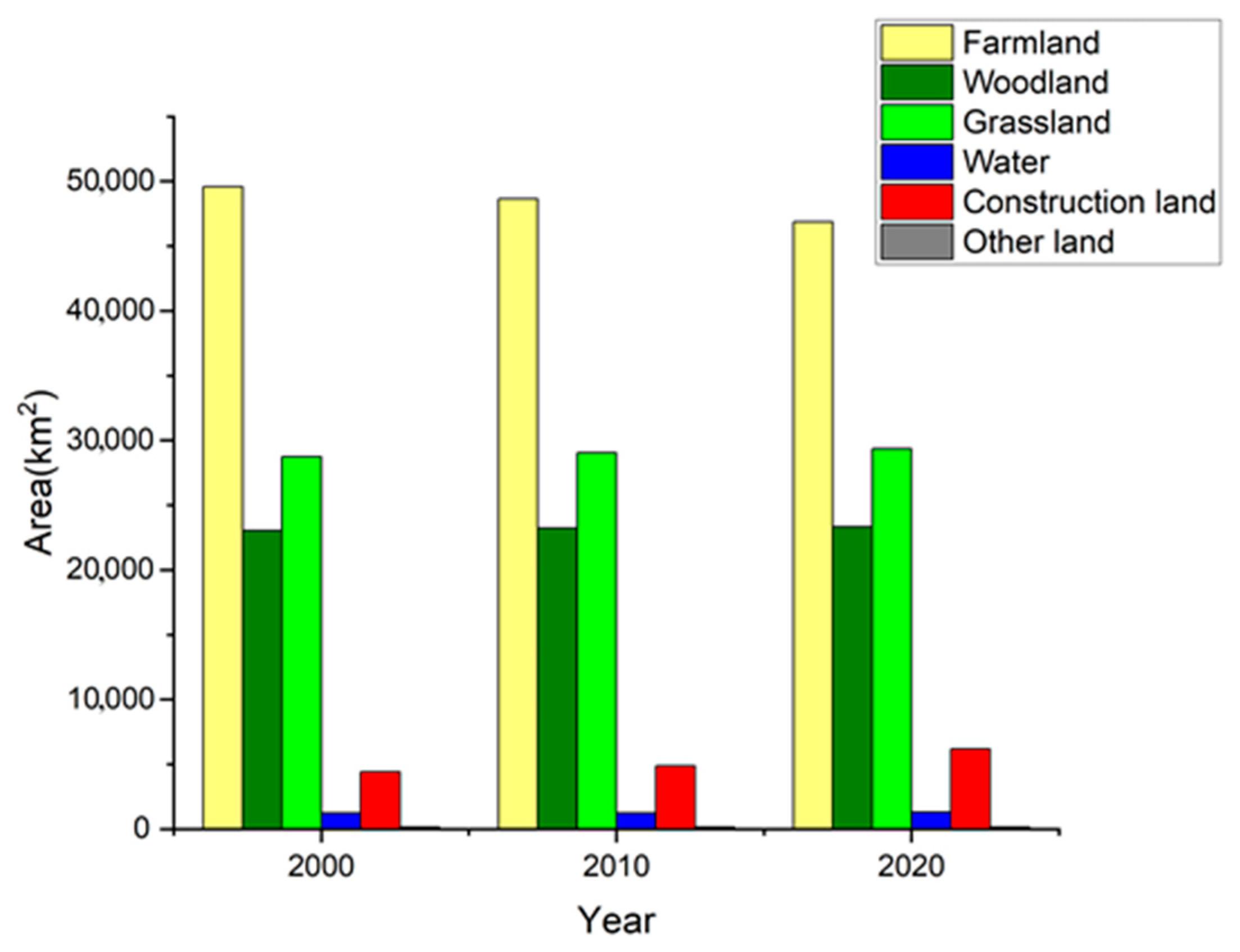 Sustainability 14 08812 g005