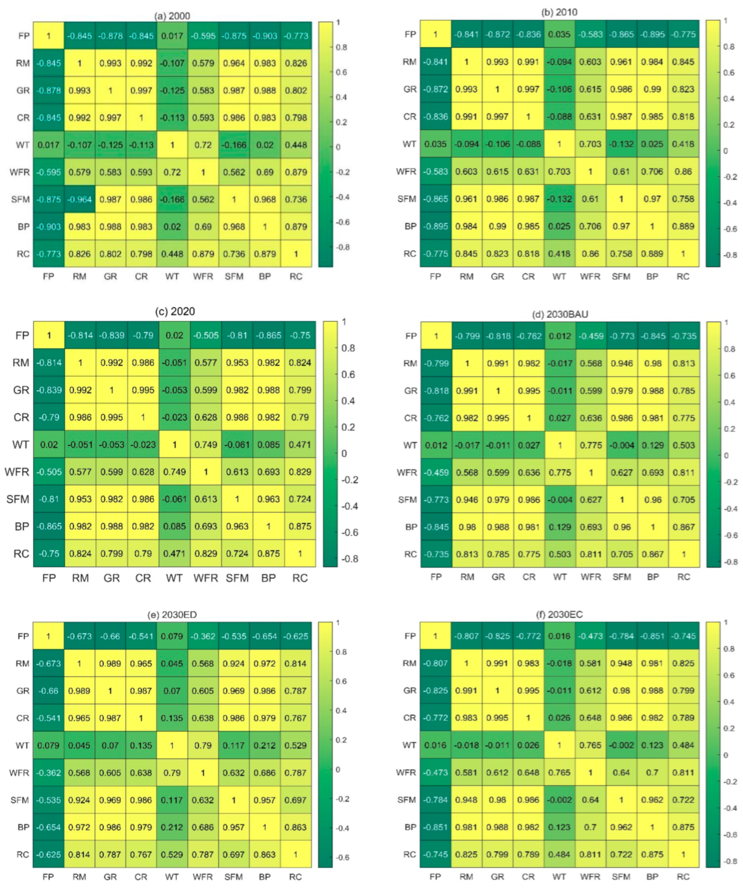 Sustainability 14 08812 g010