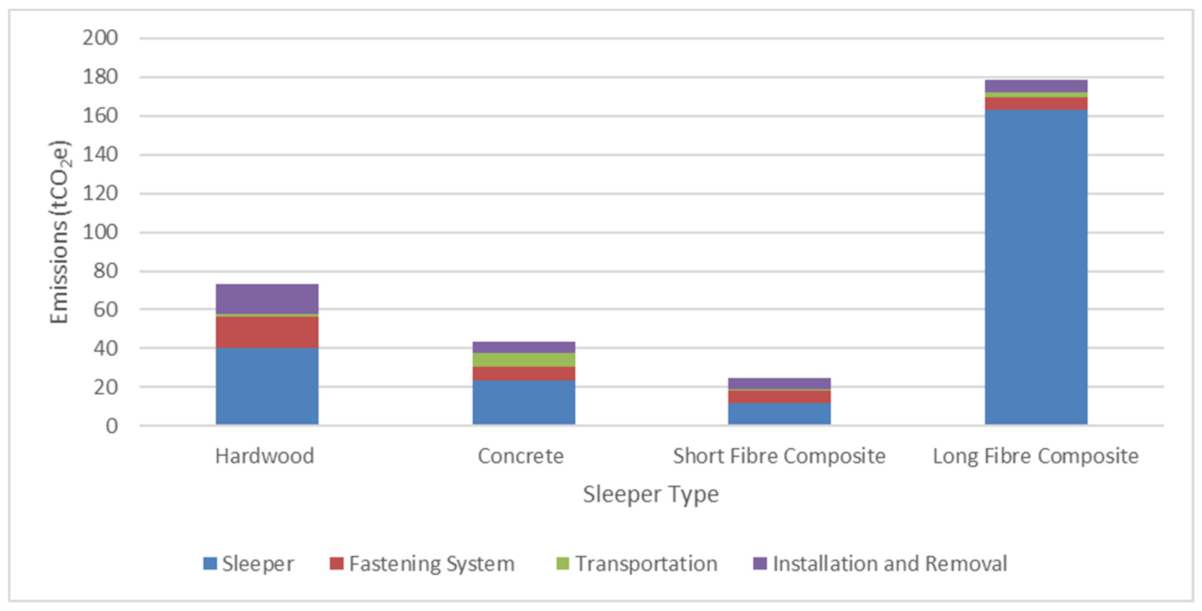 Sustainability 14 08814 g002